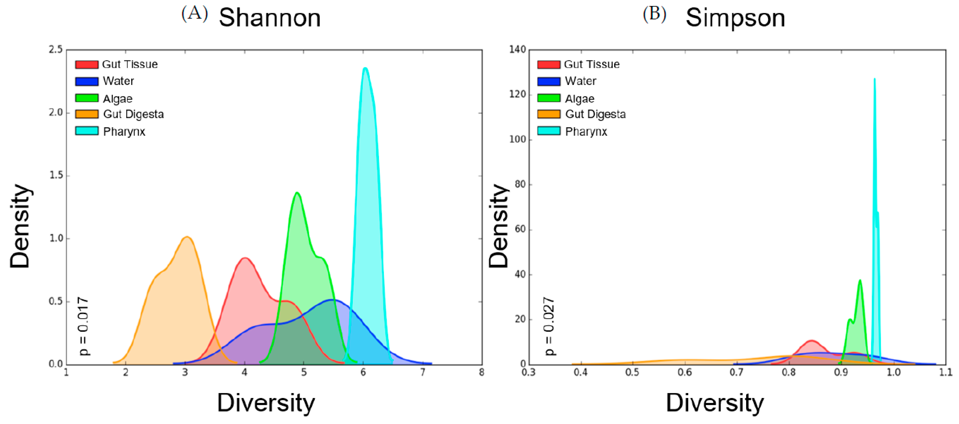 Microorganisms 07 00035 g004