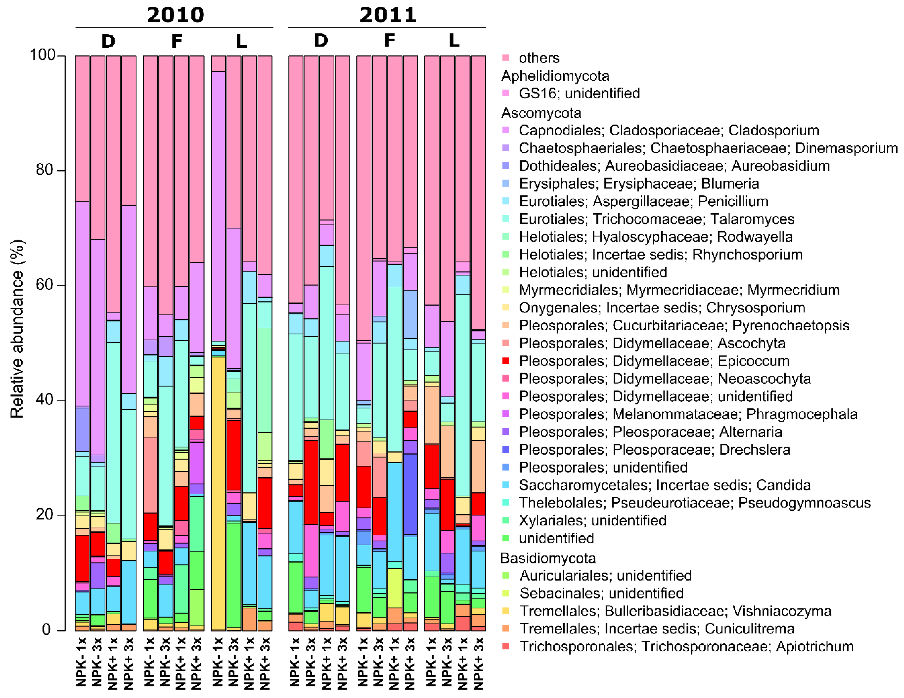 Microorganisms 07 00037 g001 Microorganisms 07 00037 g001