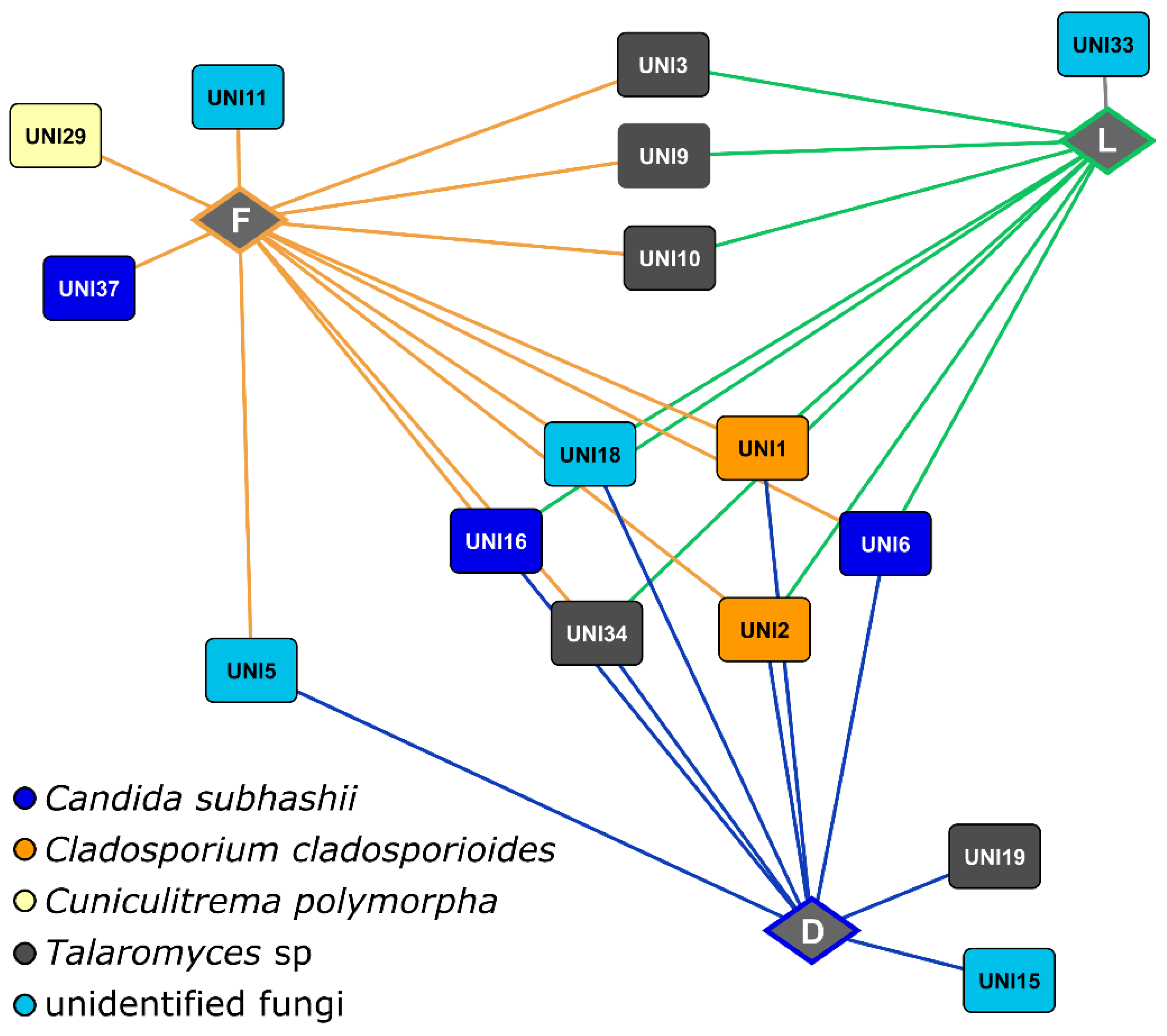 Microorganisms 07 00037 g002 Microorganisms 07 00037 g002
