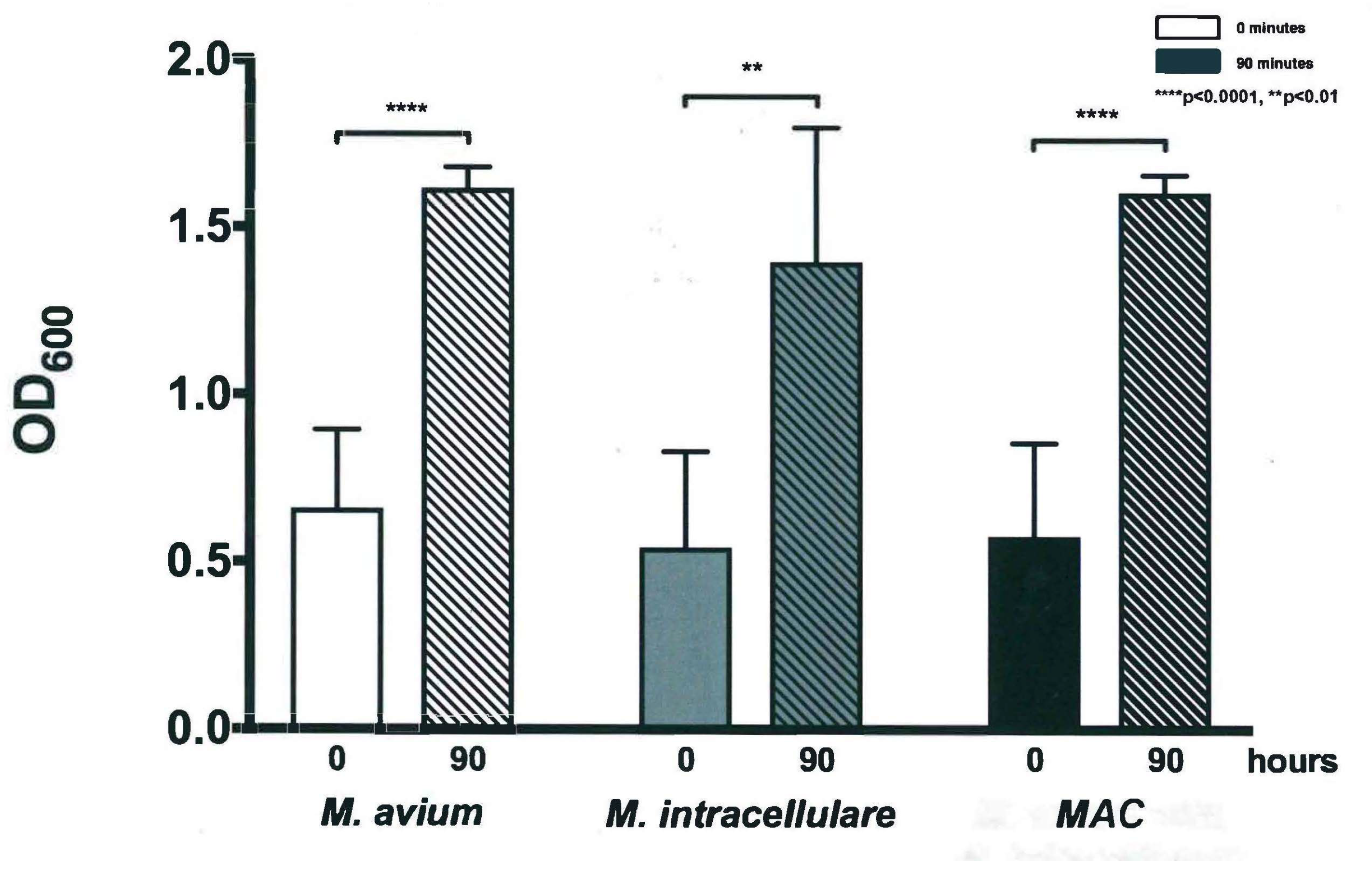 Microorganisms 07 00042 g002