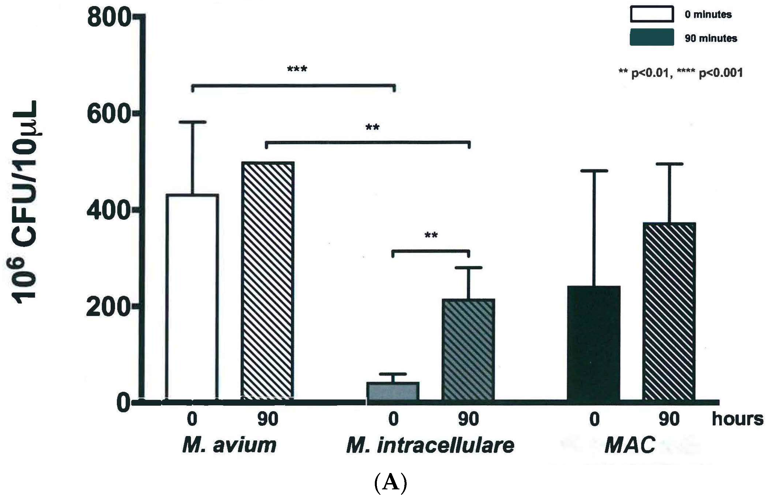 Microorganisms 07 00042 g004a