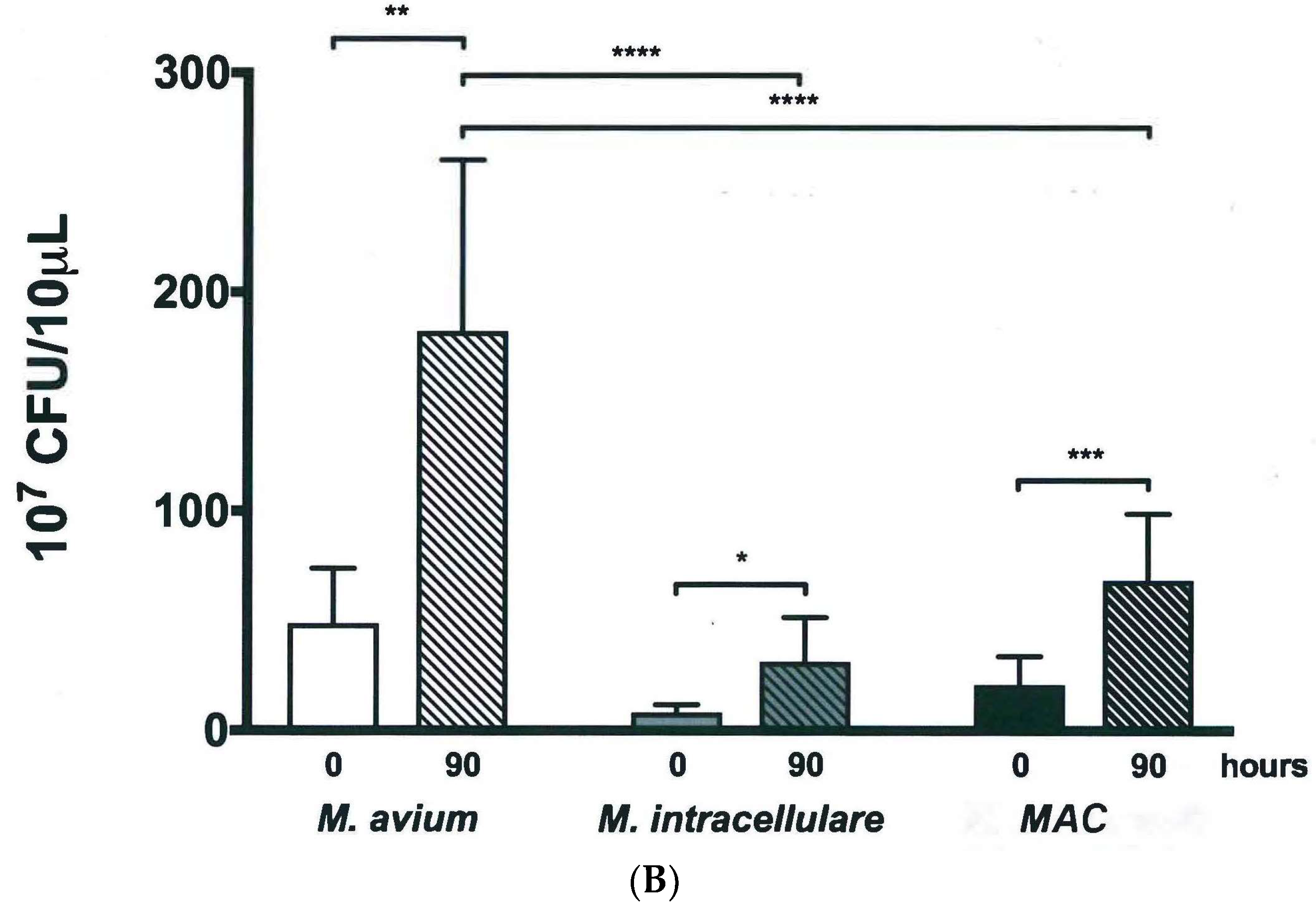 Microorganisms 07 00042 g004b
