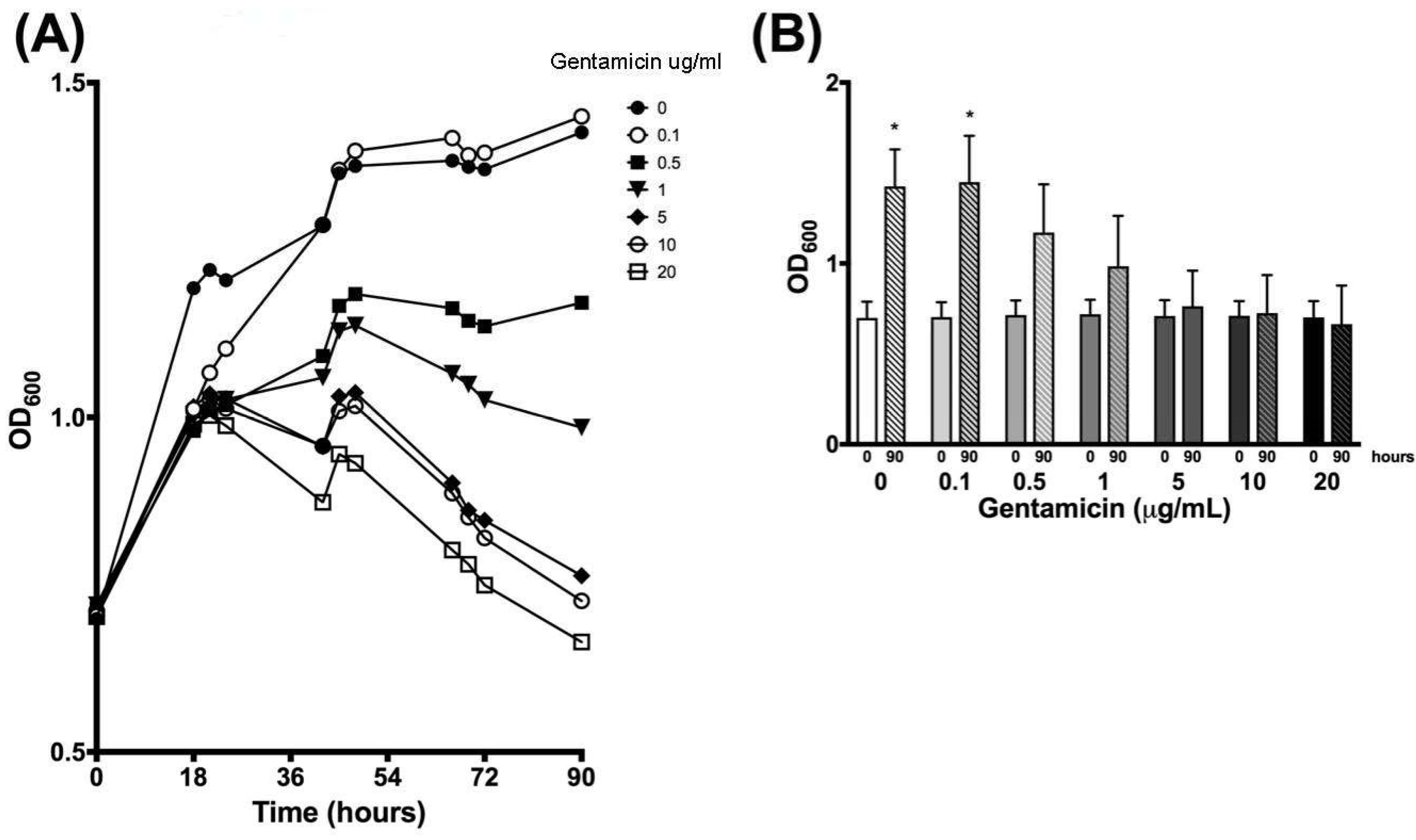 Microorganisms 07 00042 g007