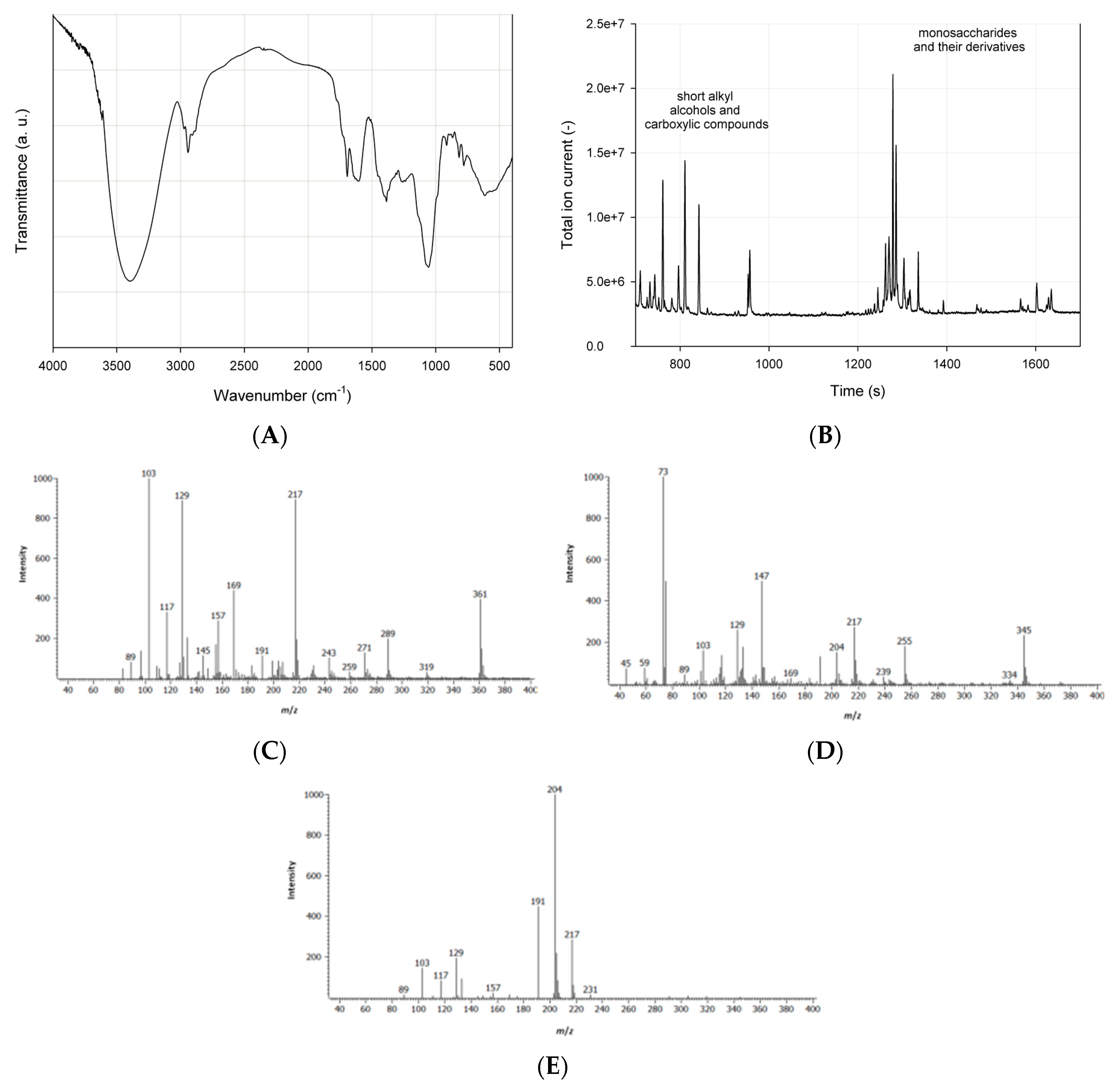 Microorganisms 07 00043 g002 Microorganisms 07 00043 g002