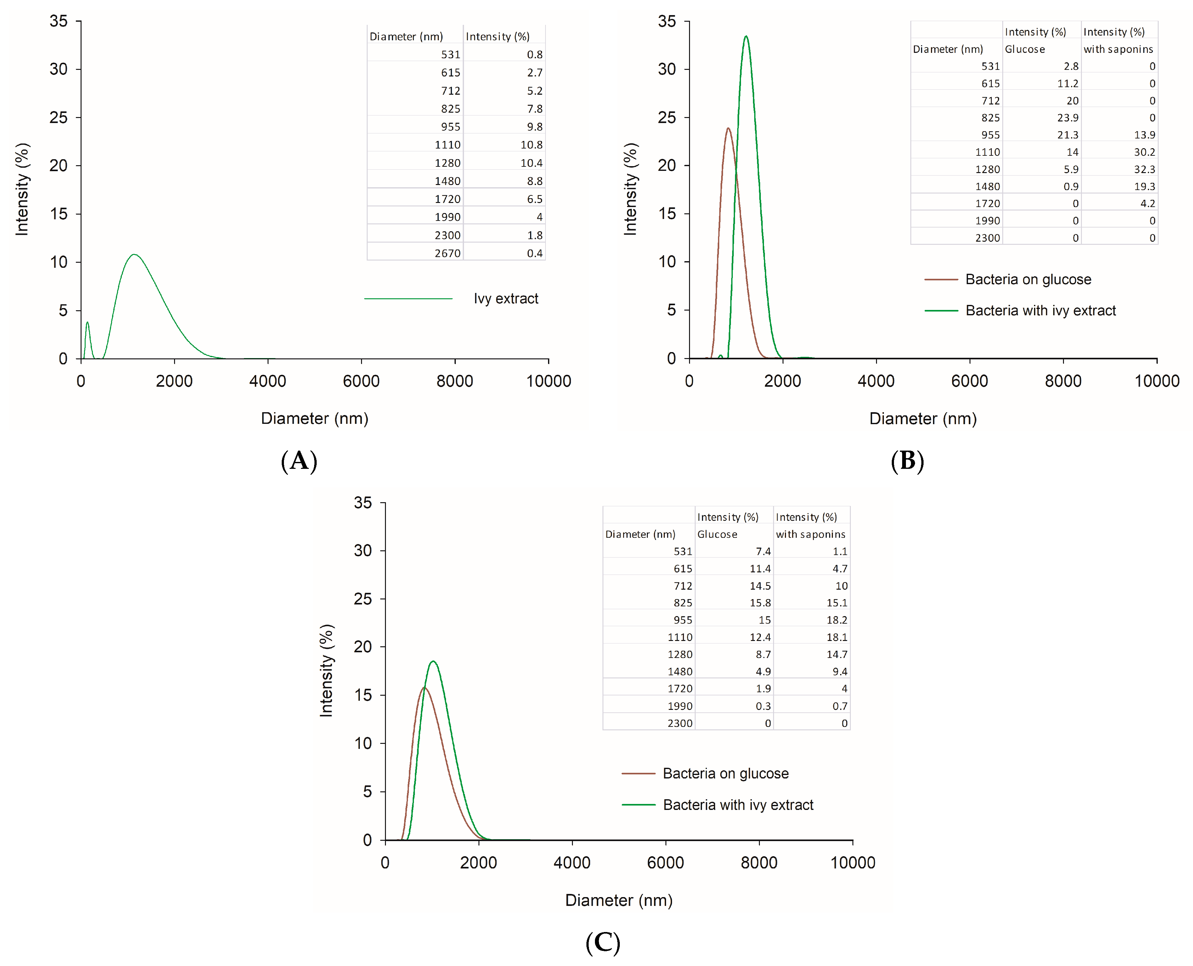 Microorganisms 07 00043 g003 Microorganisms 07 00043 g003