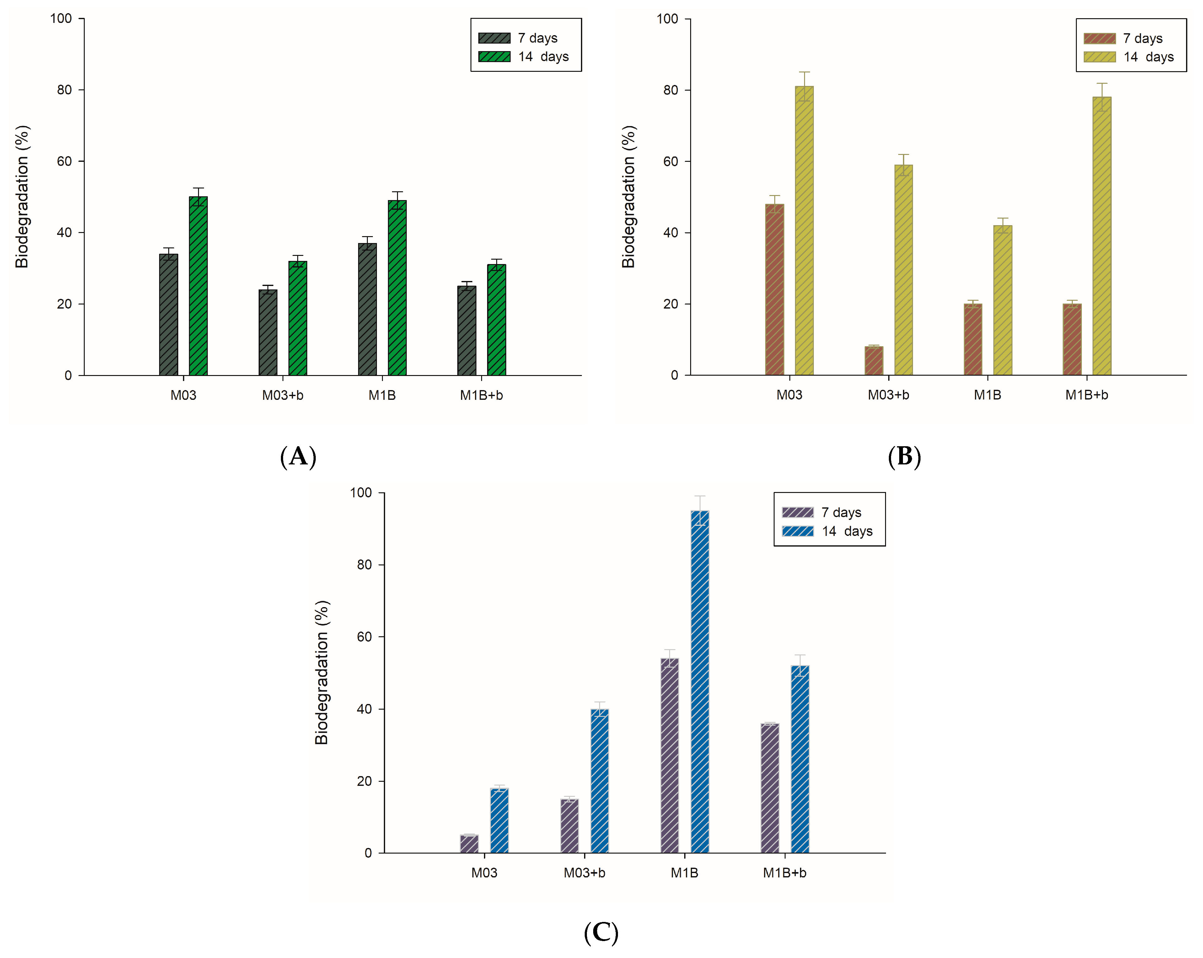 Microorganisms 07 00043 g004 Microorganisms 07 00043 g004