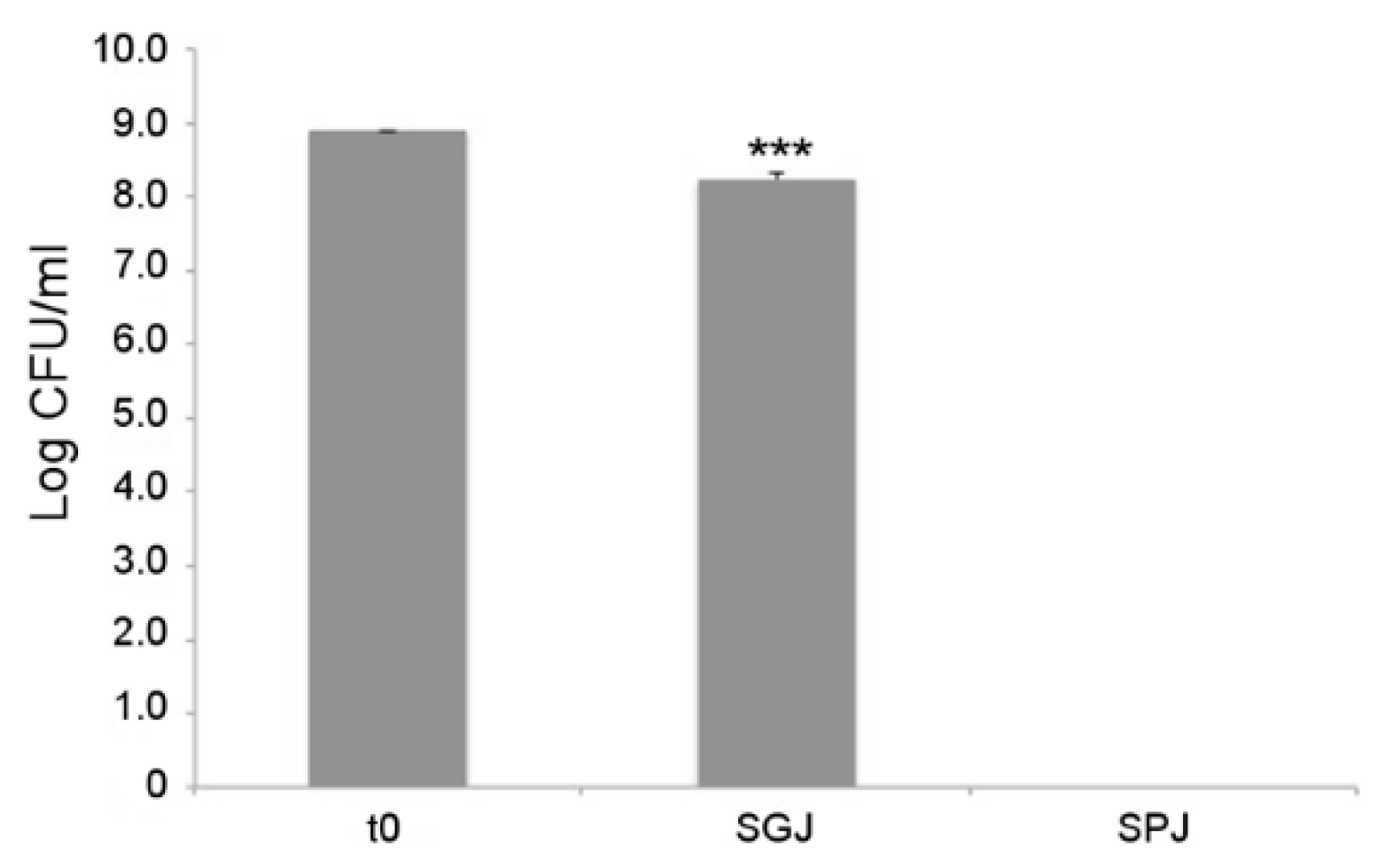 Microorganisms 07 00045 g008