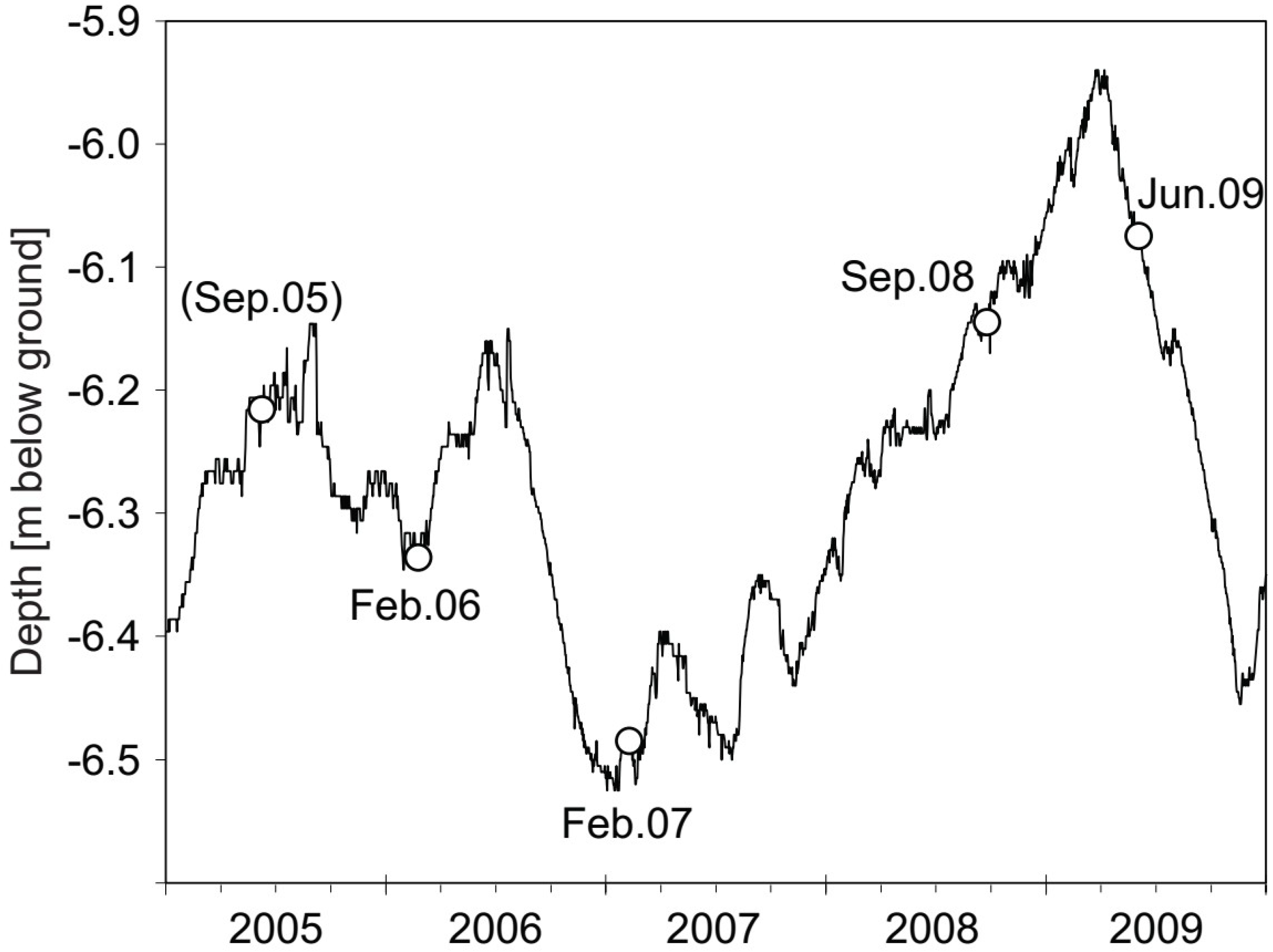 Microorganisms 07 00046 g001 550