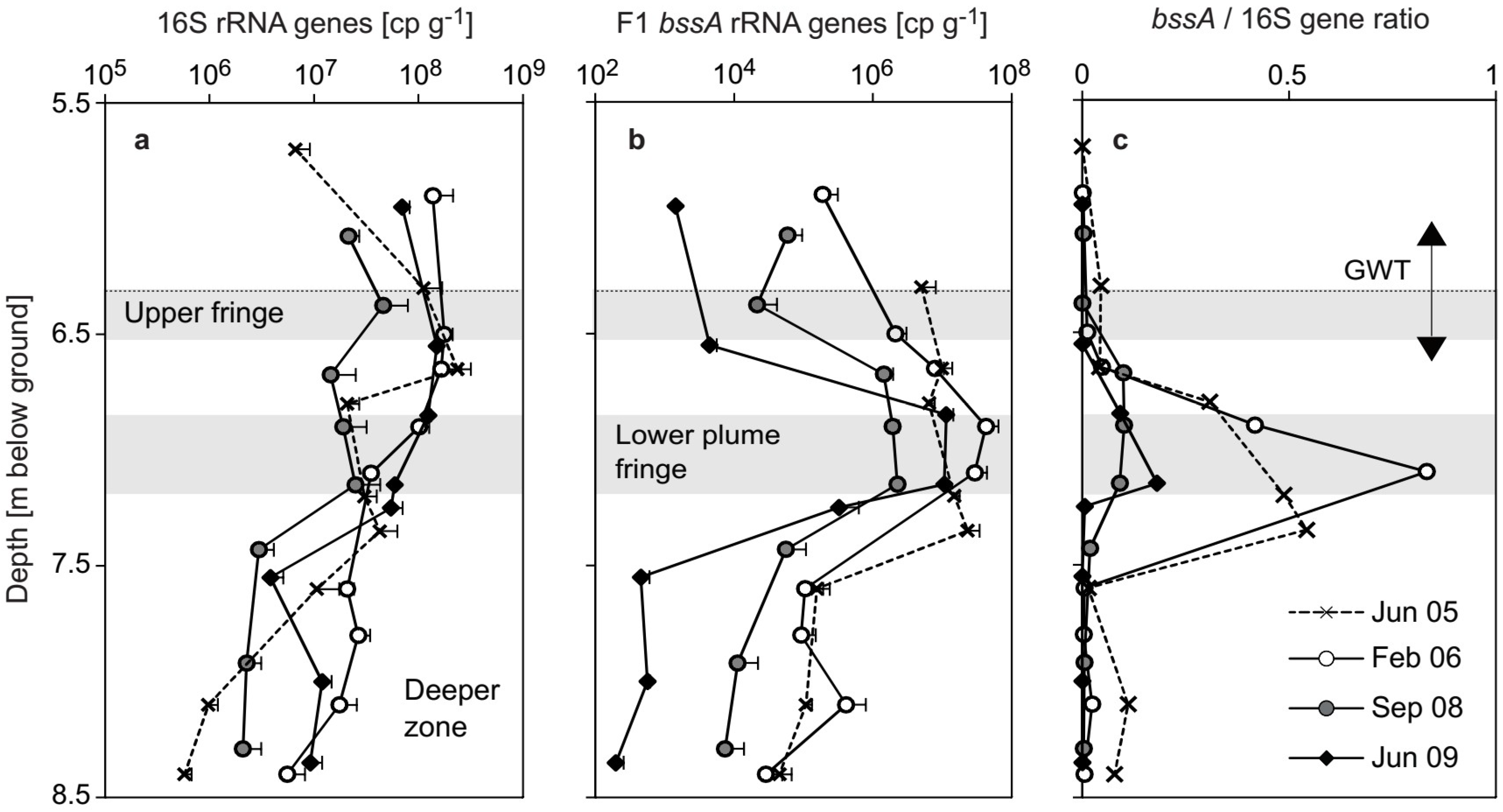 Microorganisms 07 00046 g003 550