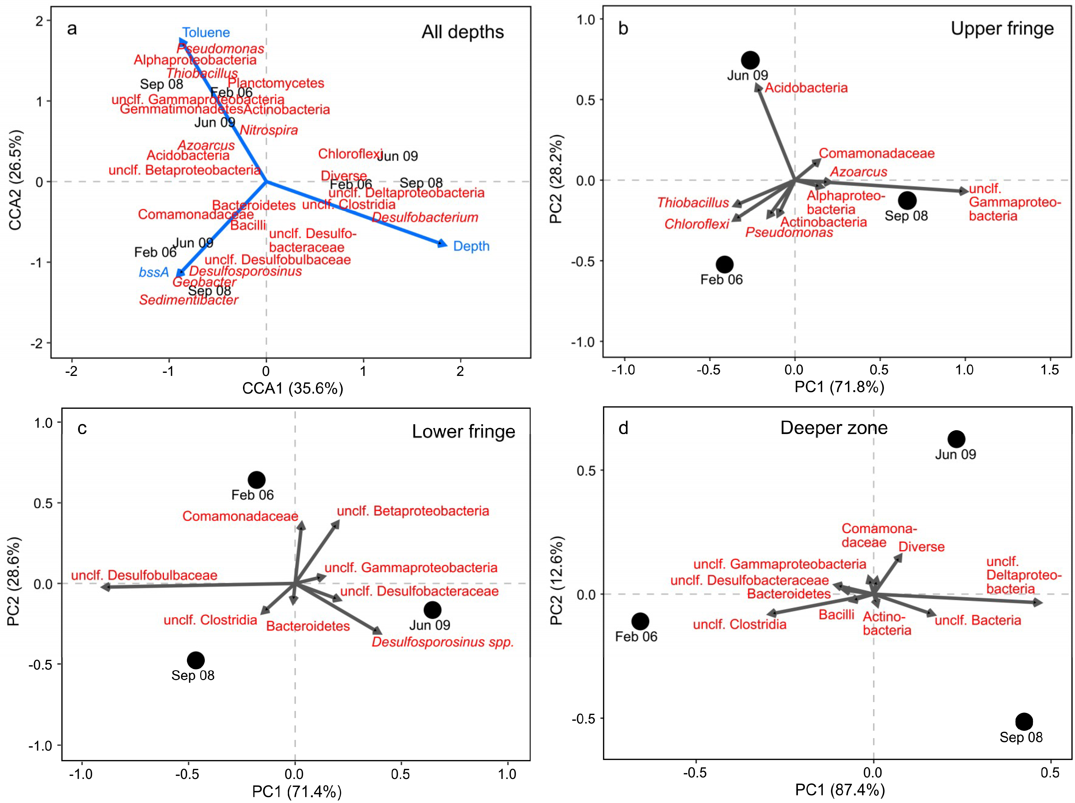 Microorganisms 07 00046 g005 550