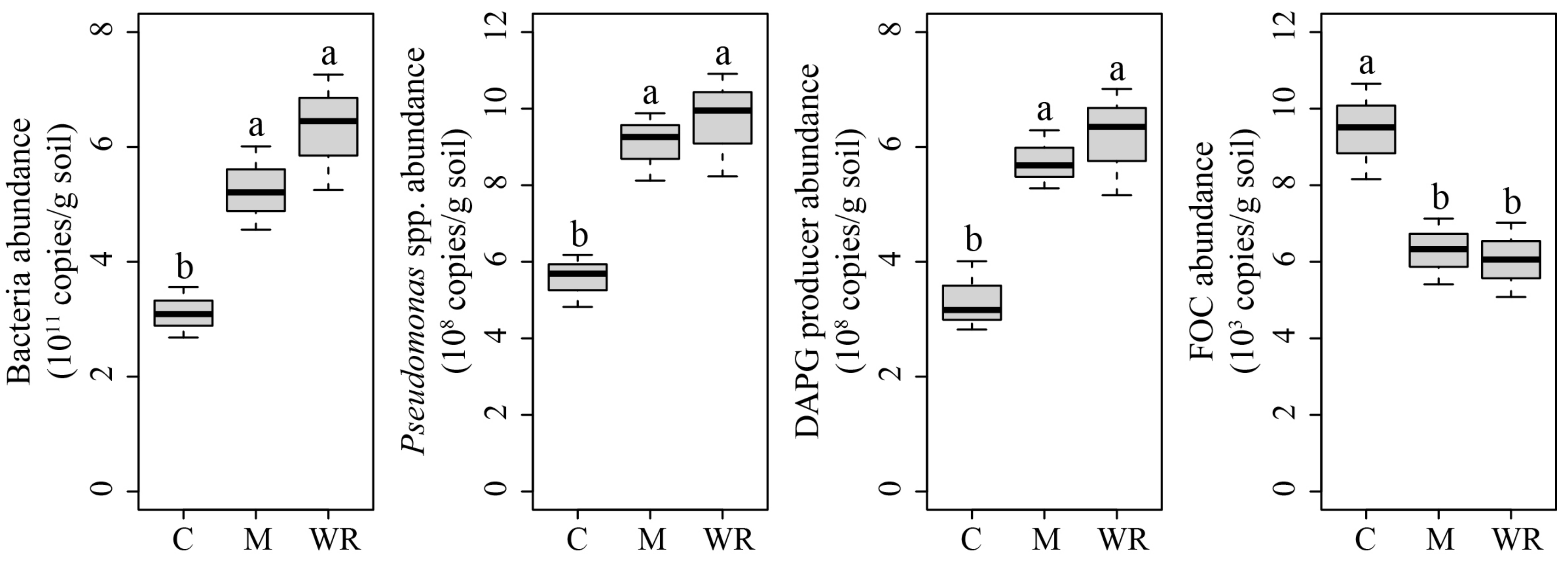 Microorganisms 07 00057 g001 550
