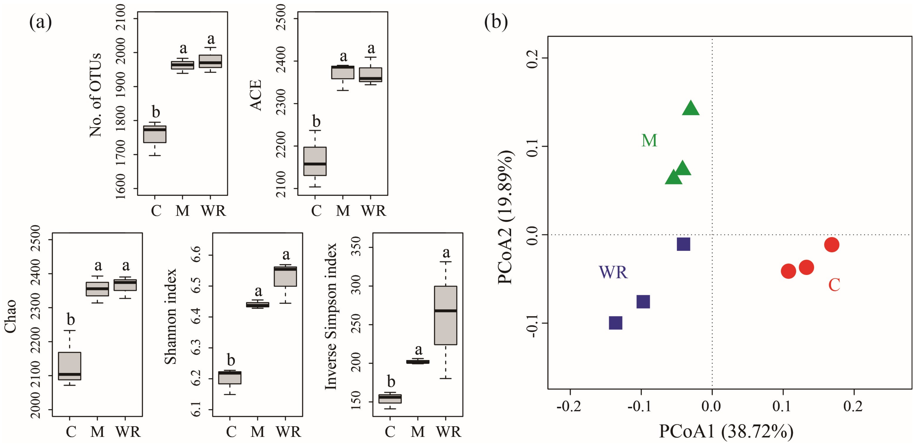 Microorganisms 07 00057 g003 550