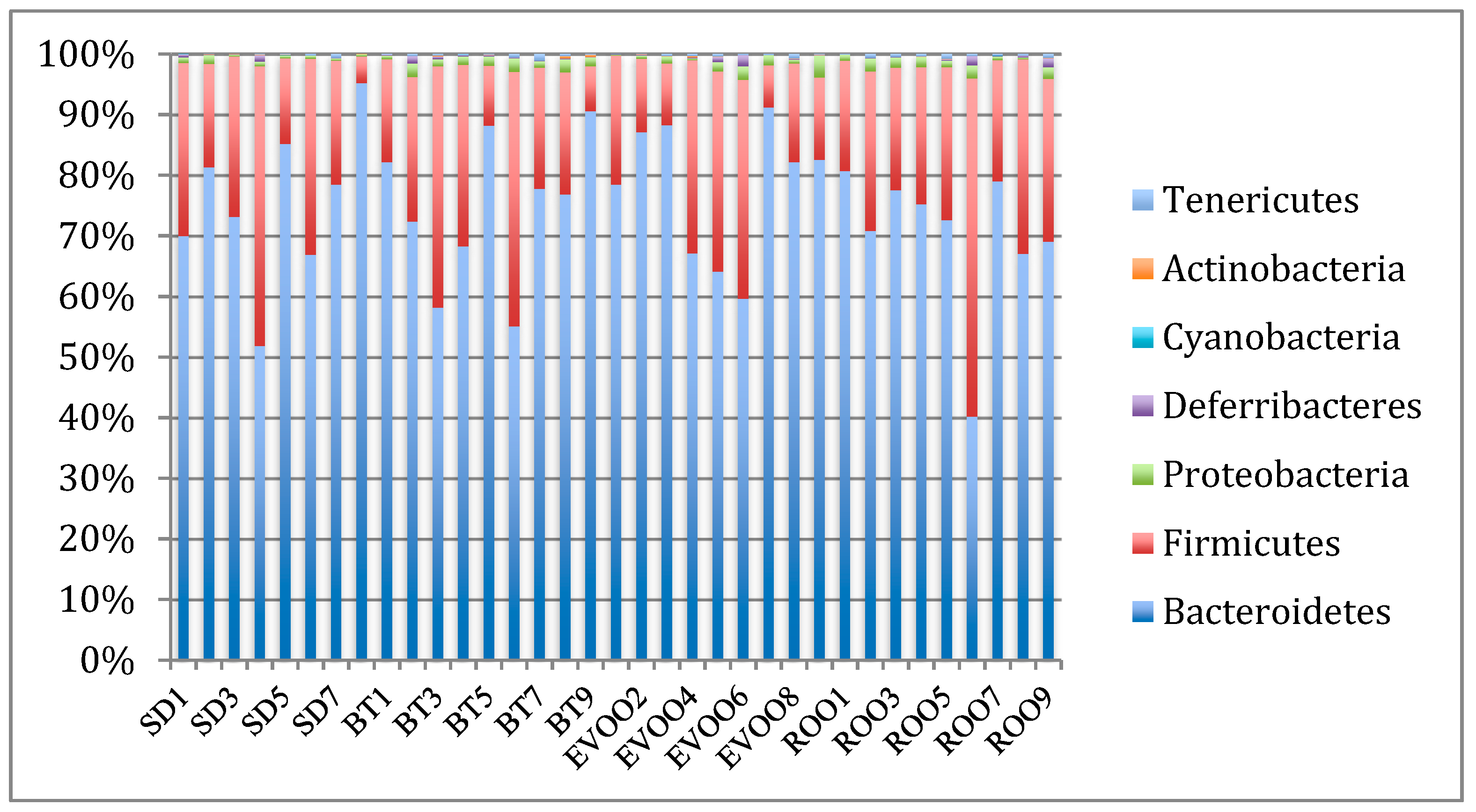 Microorganisms 07 00061 g001 Microorganisms 07 00061 g001
