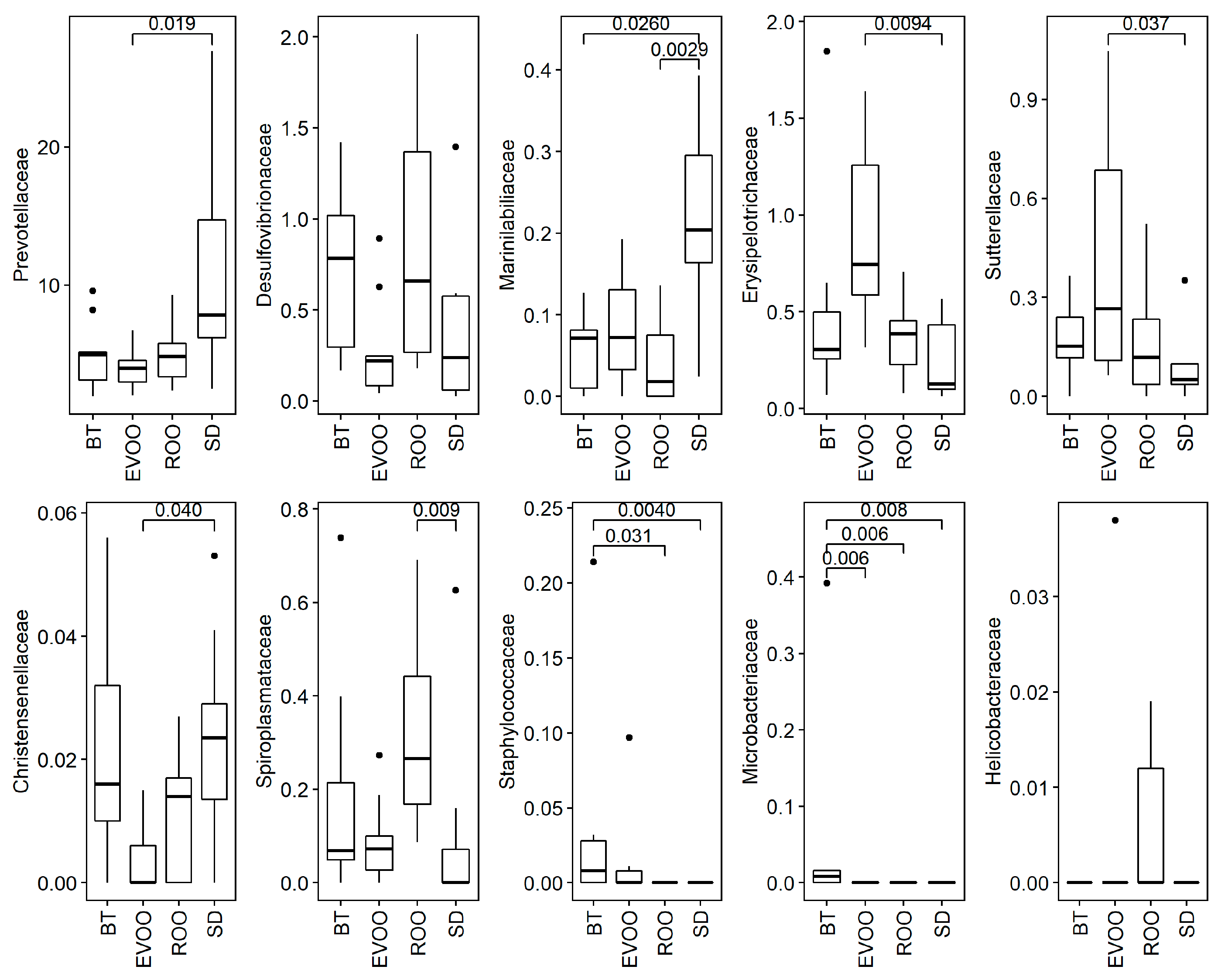 Microorganisms 07 00061 g003 Microorganisms 07 00061 g003