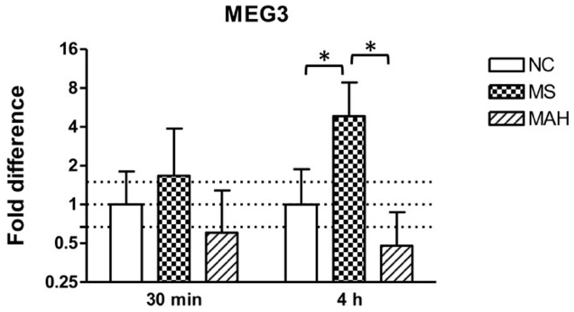 Microorganisms 07 00063 g001 Microorganisms 07 00063 g001