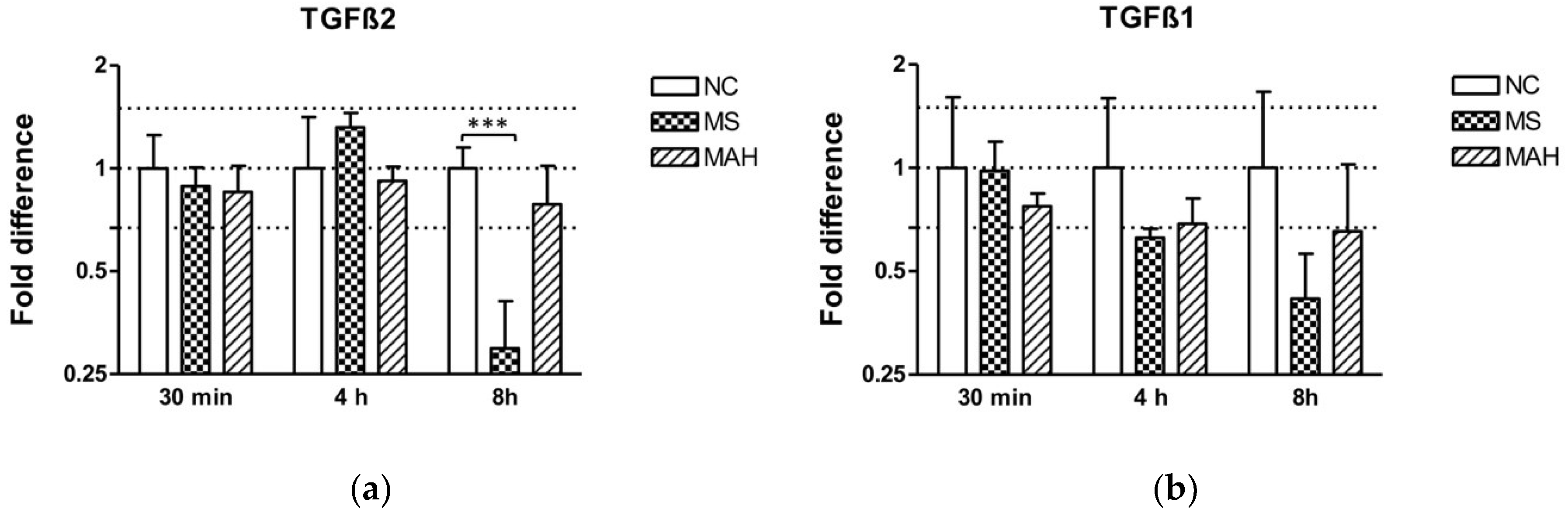 Microorganisms 07 00063 g003 Microorganisms 07 00063 g003