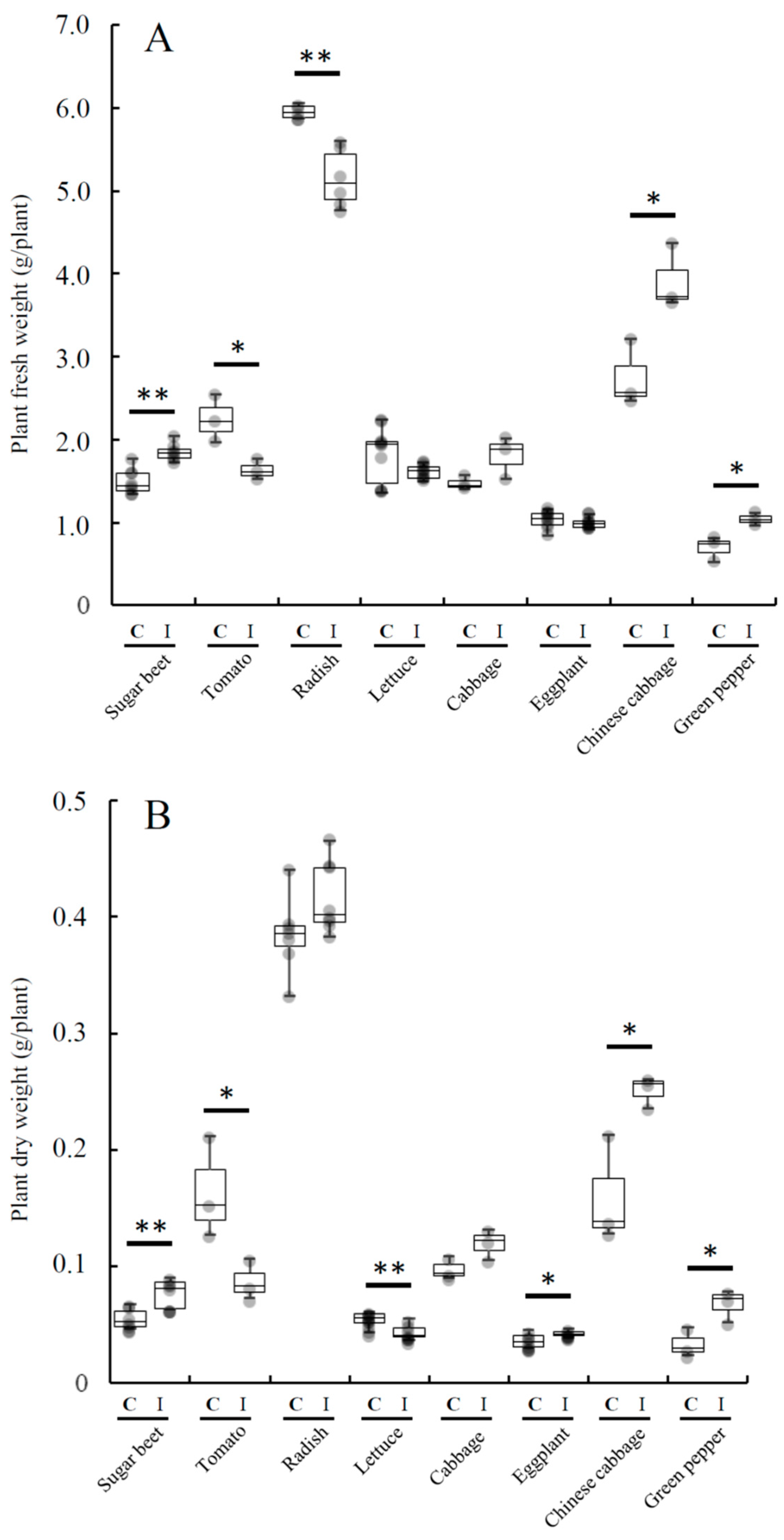 Microorganisms 07 00082 g003 Microorganisms 07 00082 g003
