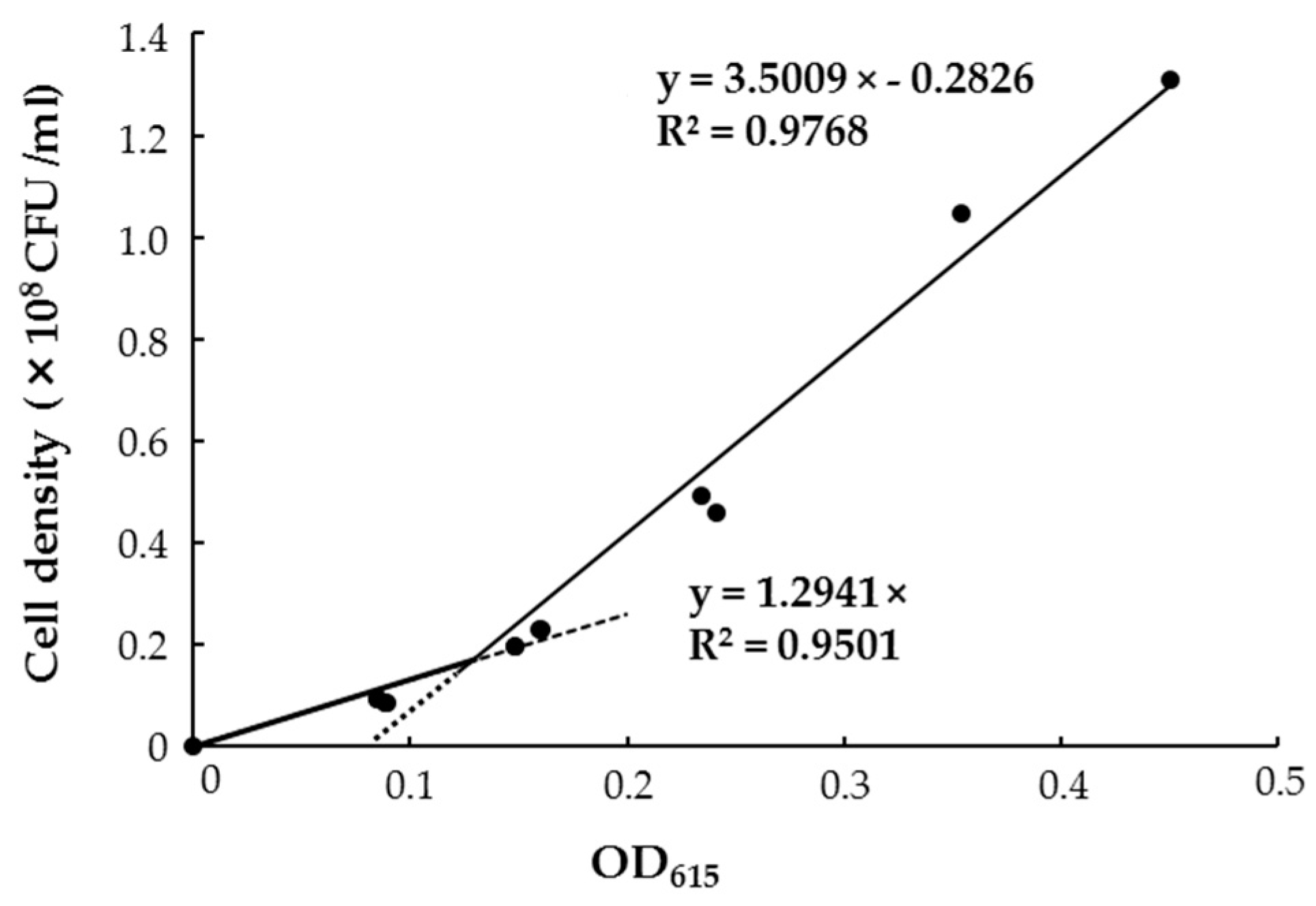 Microorganisms 07 00082 g006 Microorganisms 07 00082 g006