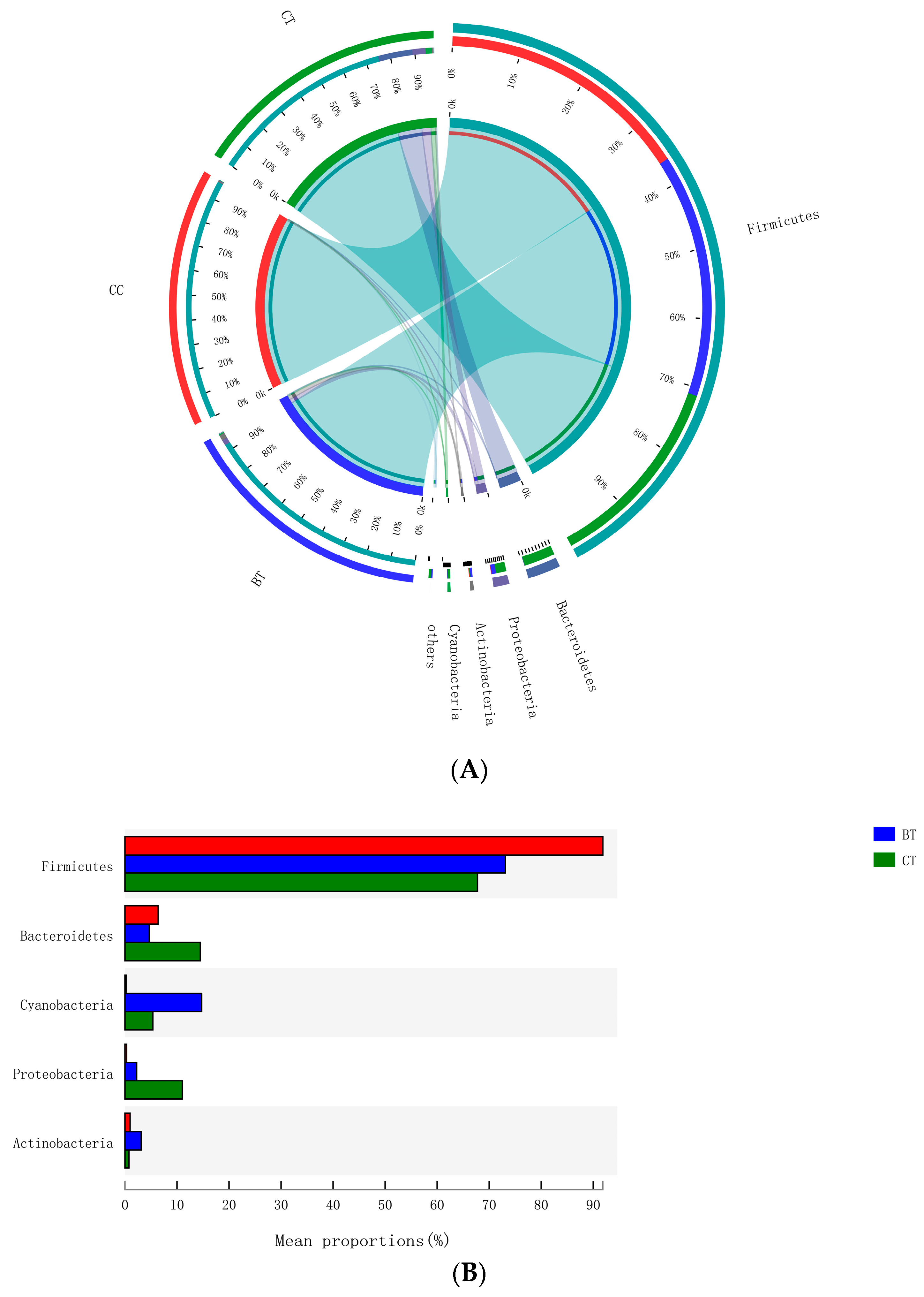 Microorganisms 07 00092 g003
