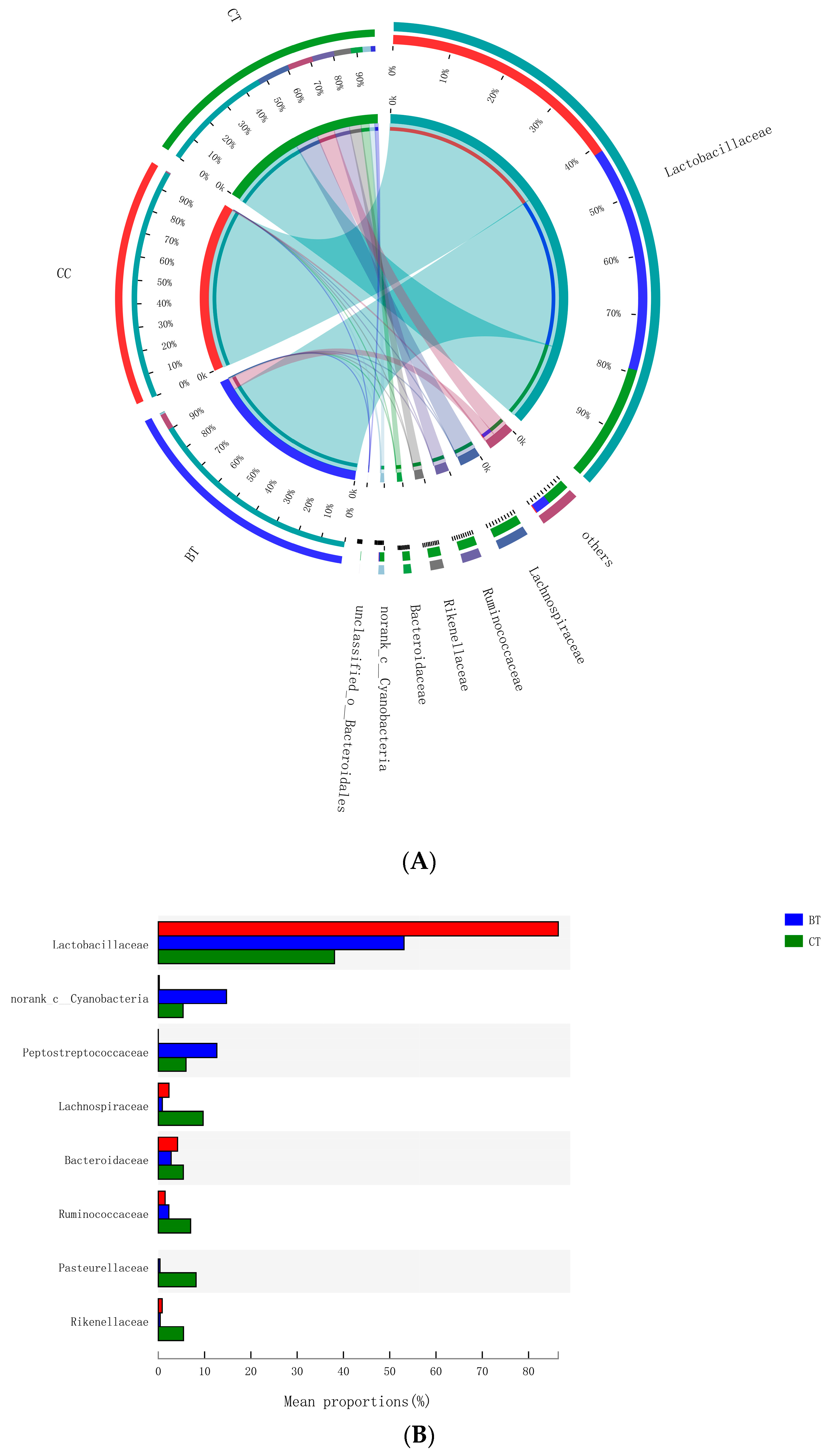 Microorganisms 07 00092 g004