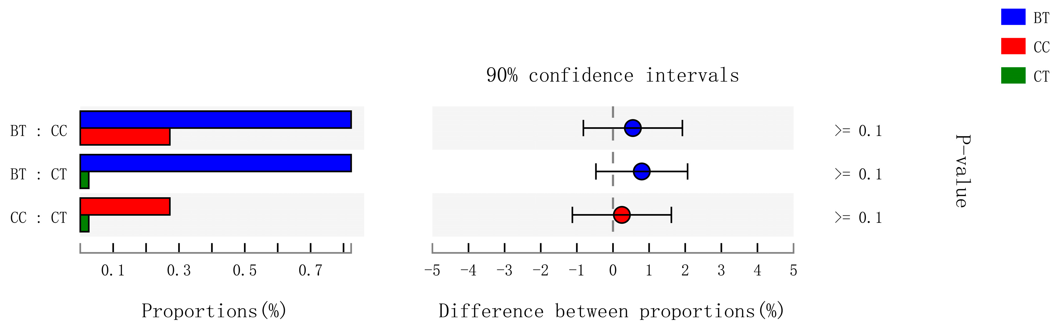 Microorganisms 07 00092 g005