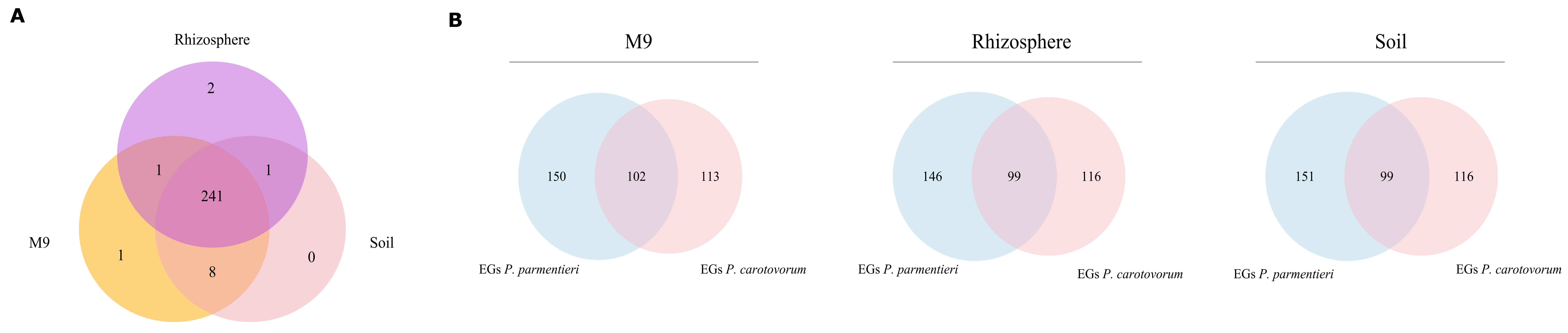 Microorganisms 07 00101 g004