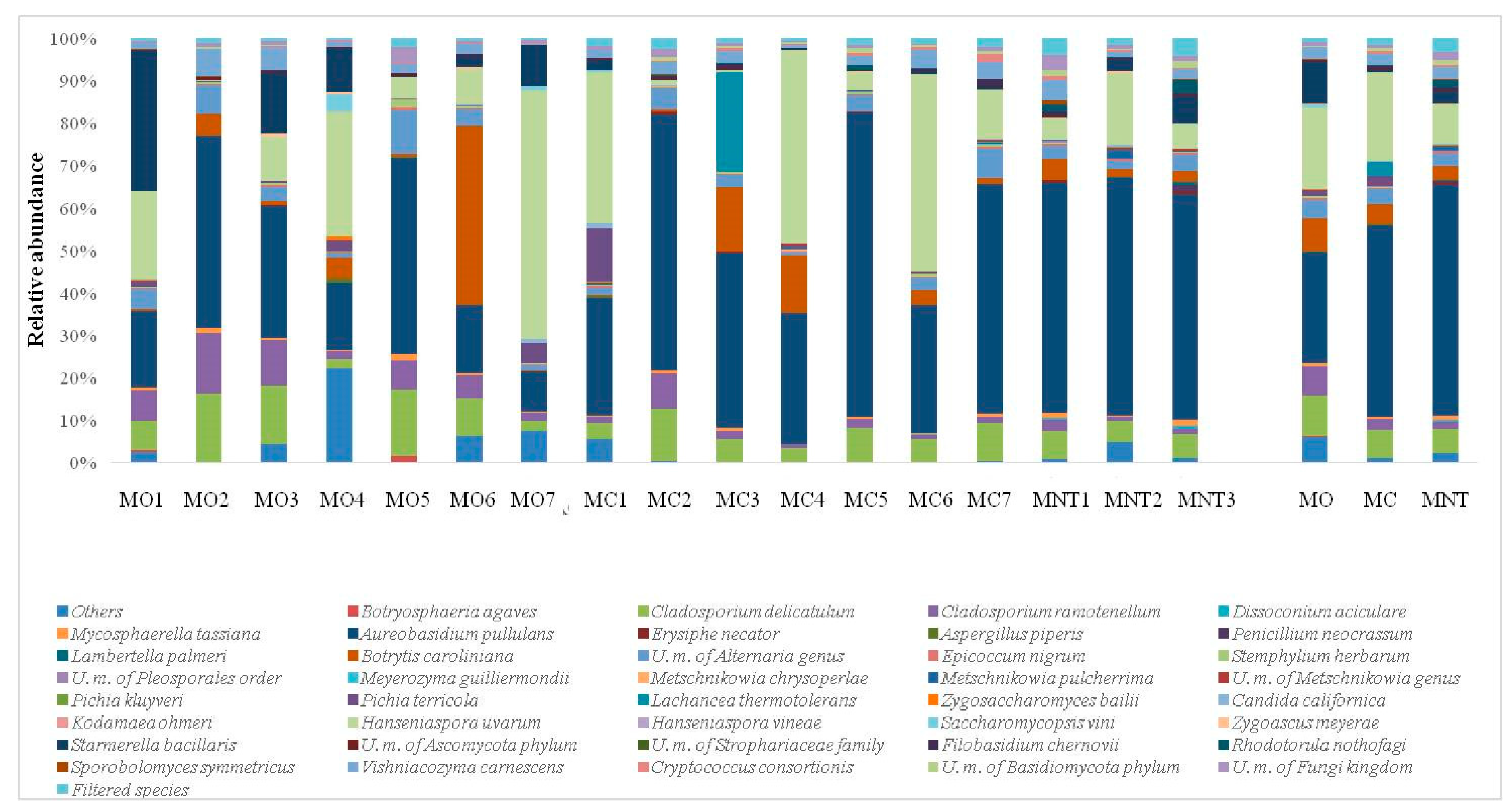Microorganisms 07 00114 g002
