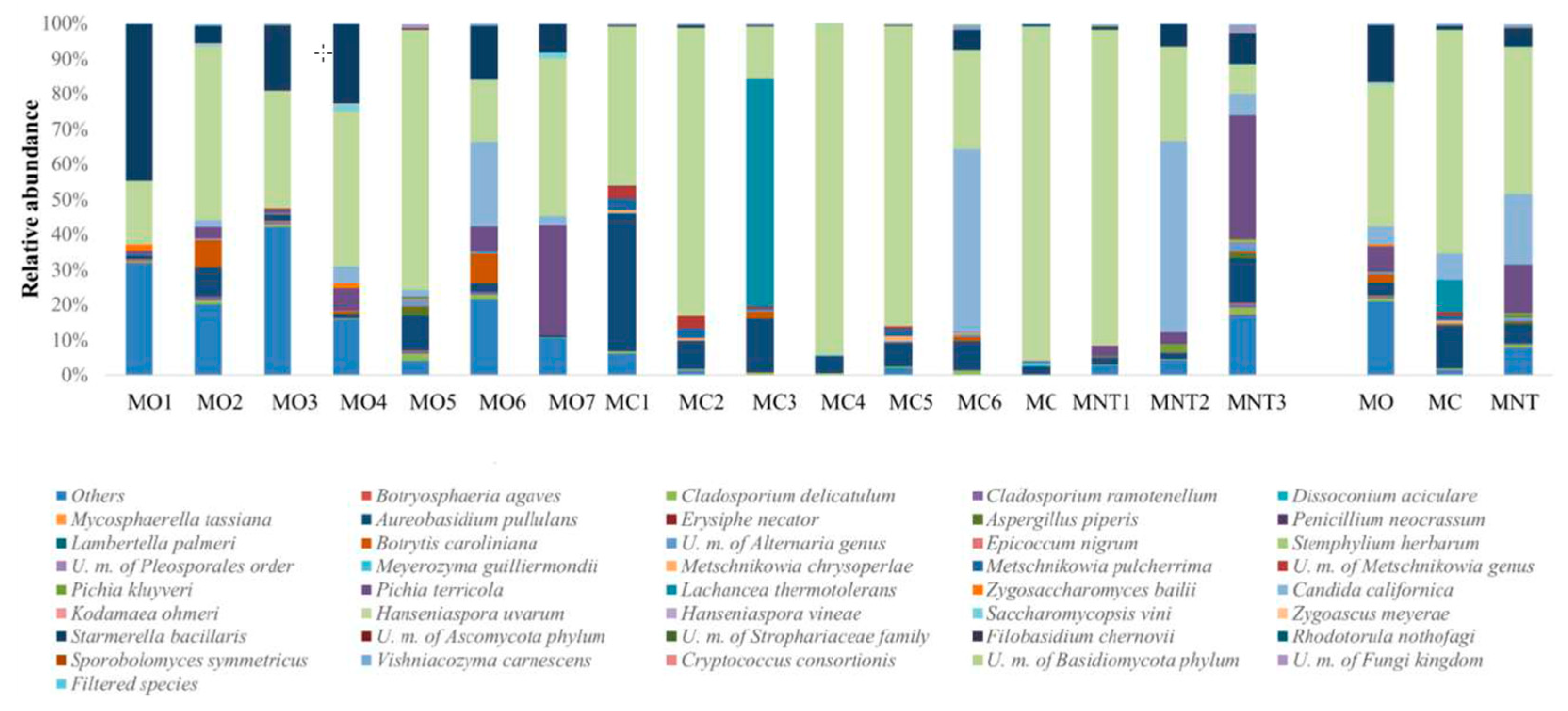 Microorganisms 07 00114 g004