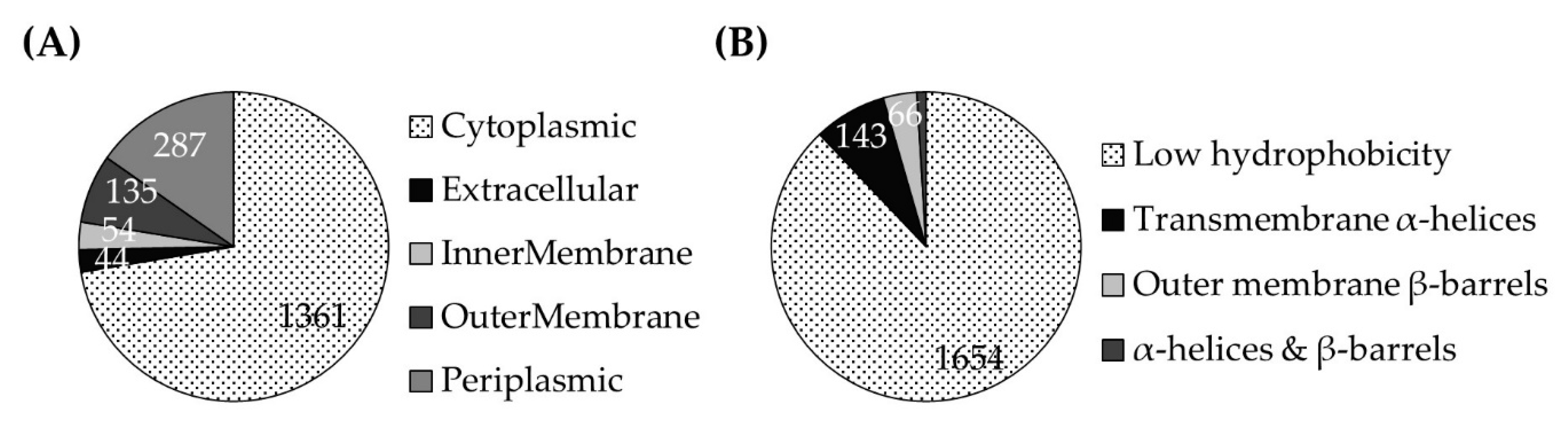 Microorganisms 07 00117 g001