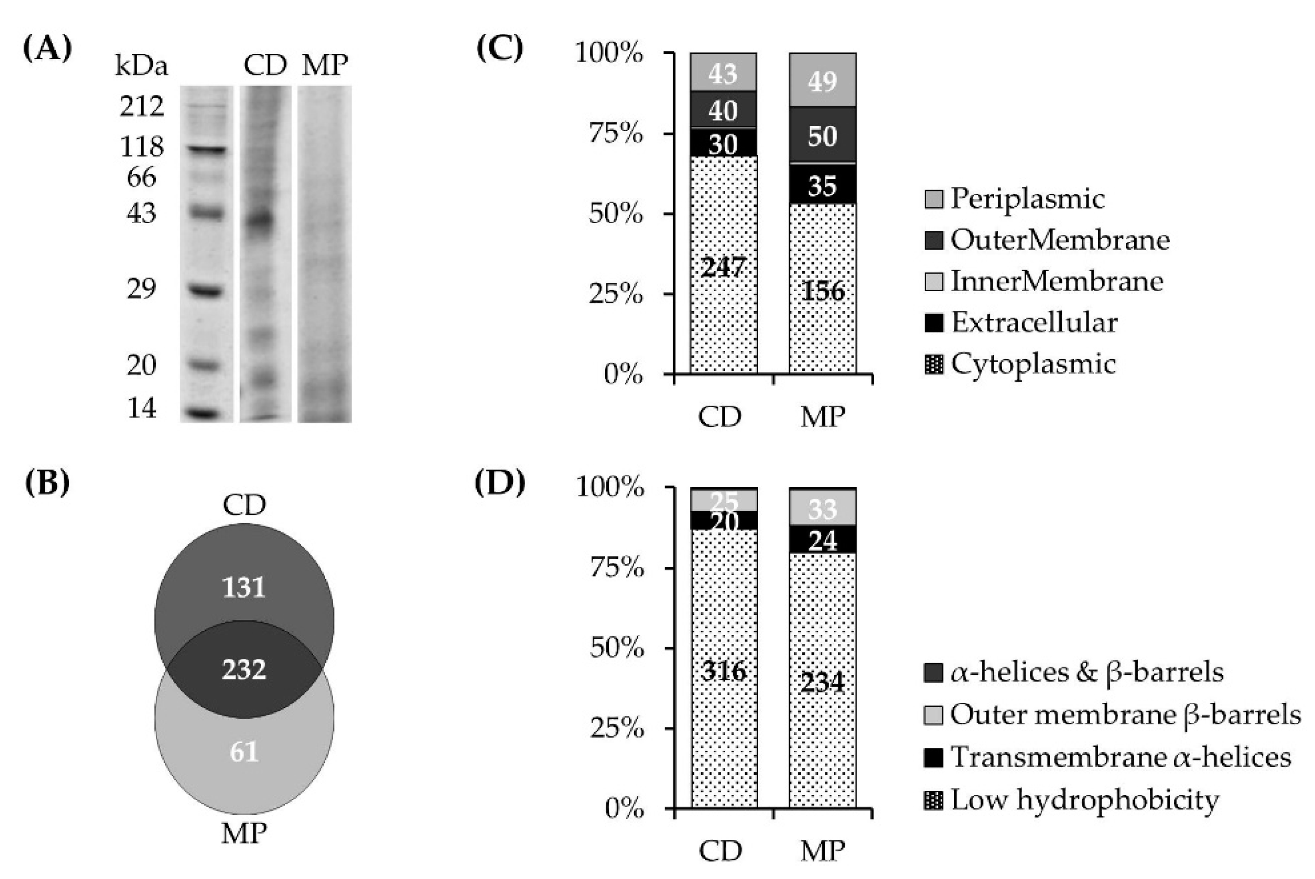 Microorganisms 07 00117 g002