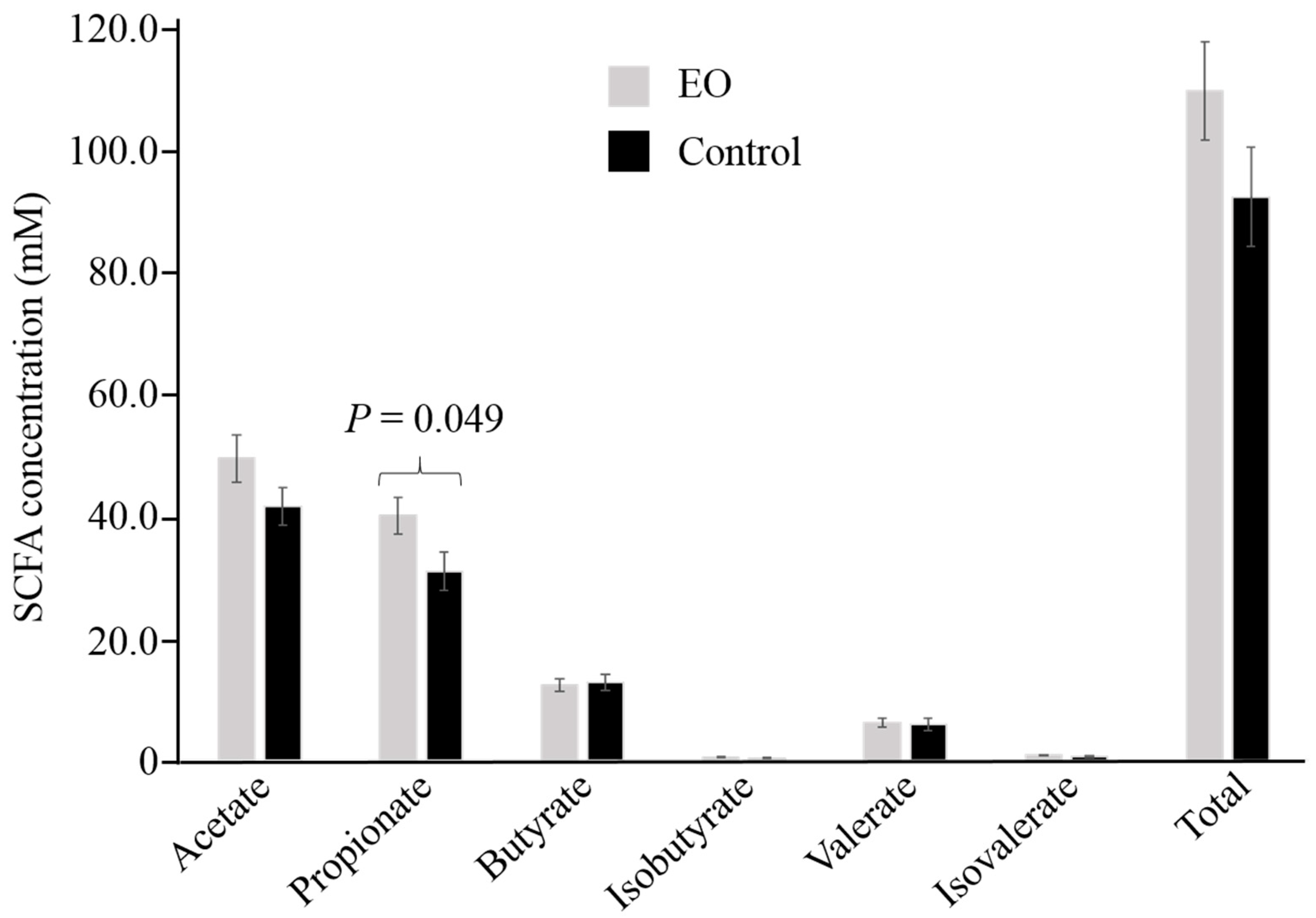 Microorganisms 07 00120 g001