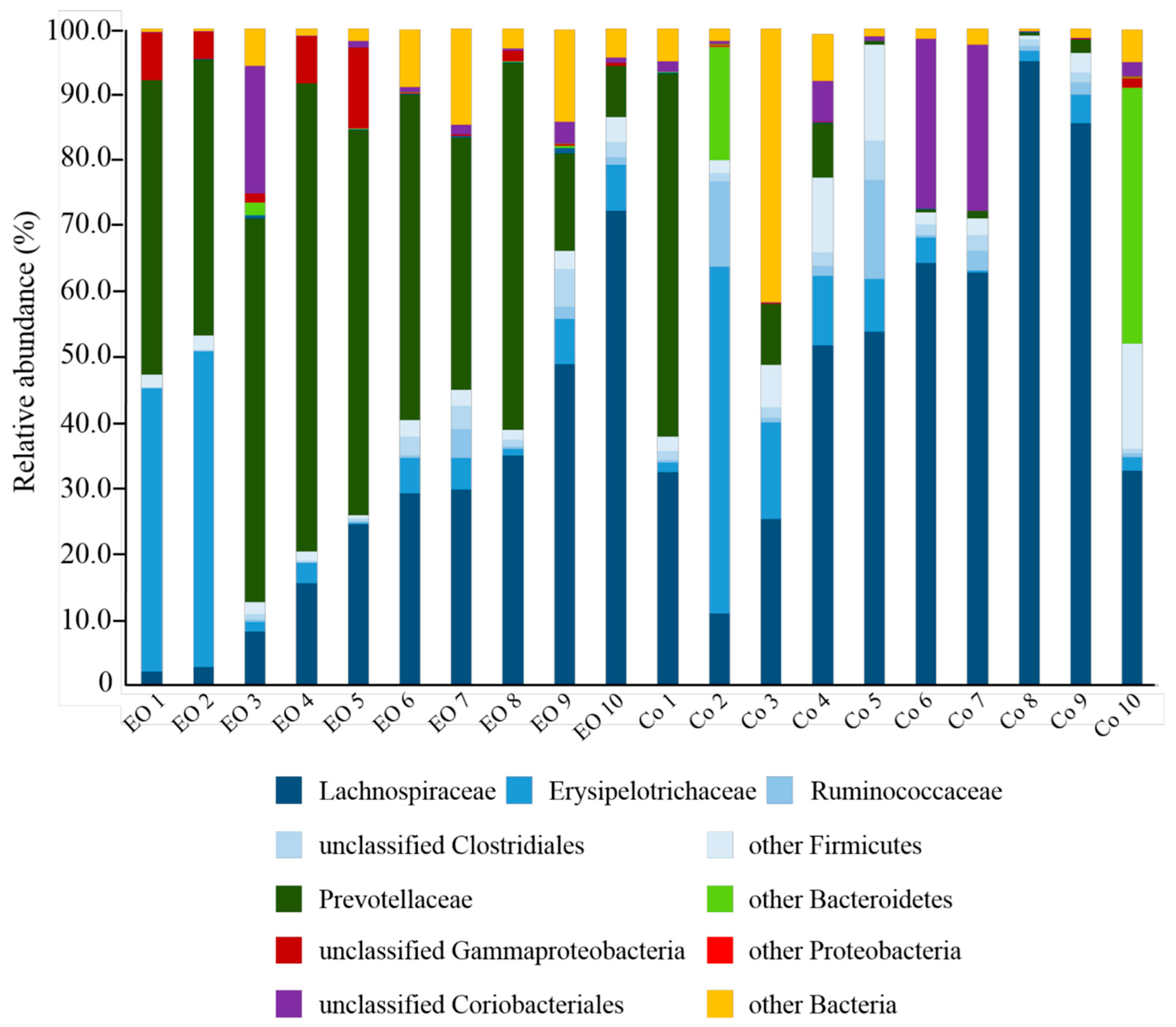 Microorganisms 07 00120 g002