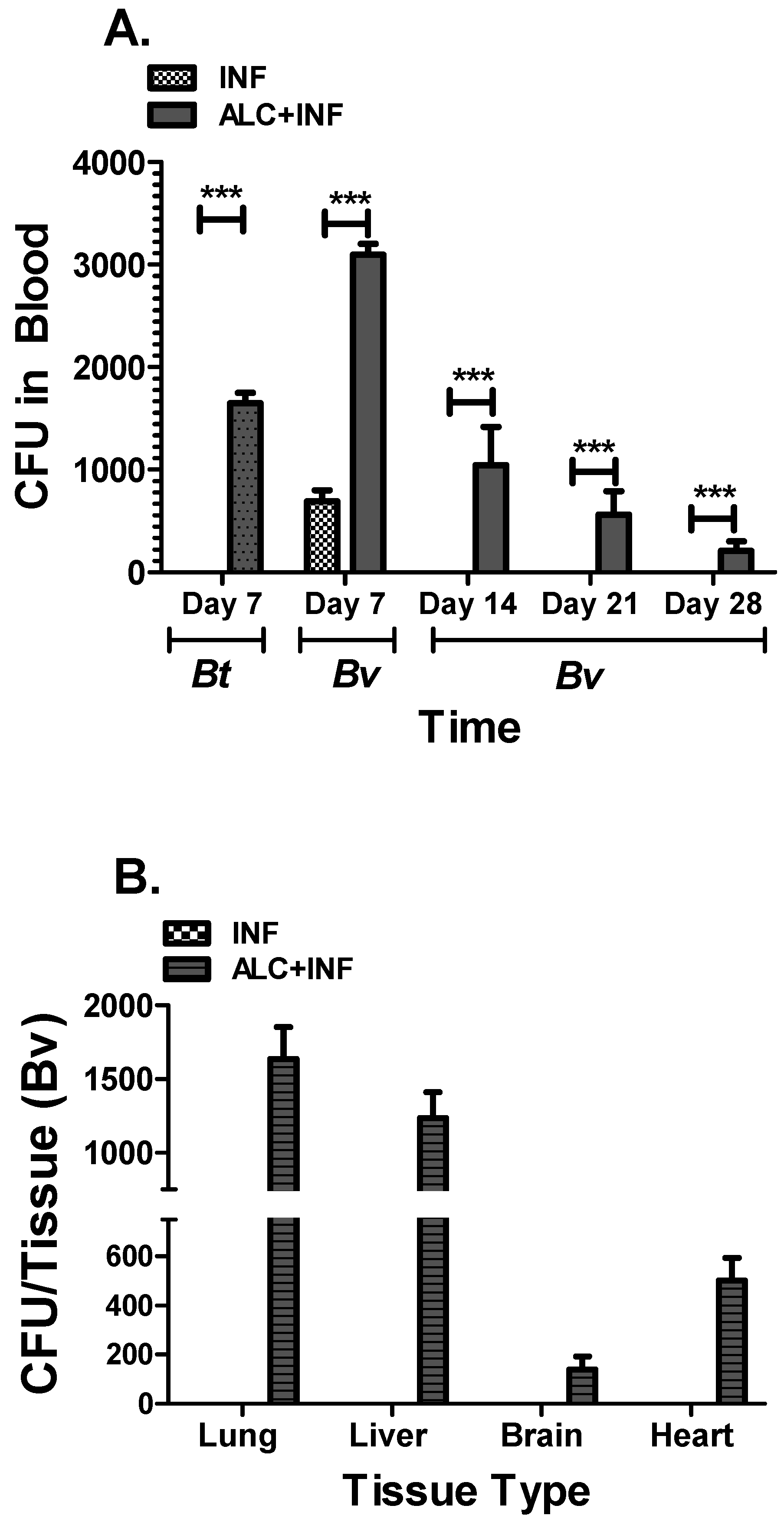 Microorganisms 07 00125 g002 Microorganisms 07 00125 g002