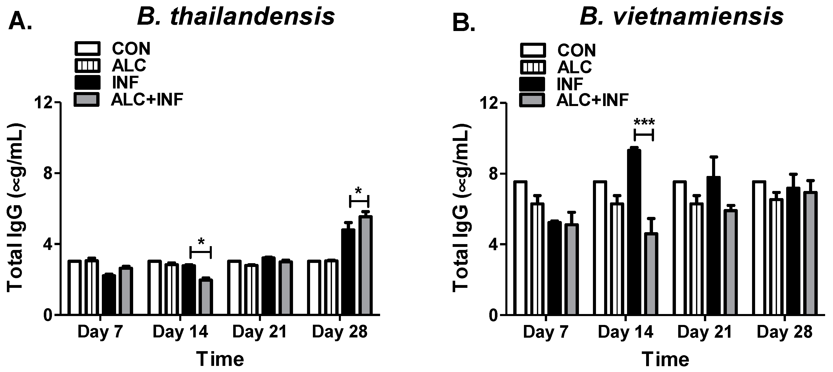 Microorganisms 07 00125 g004 Microorganisms 07 00125 g004