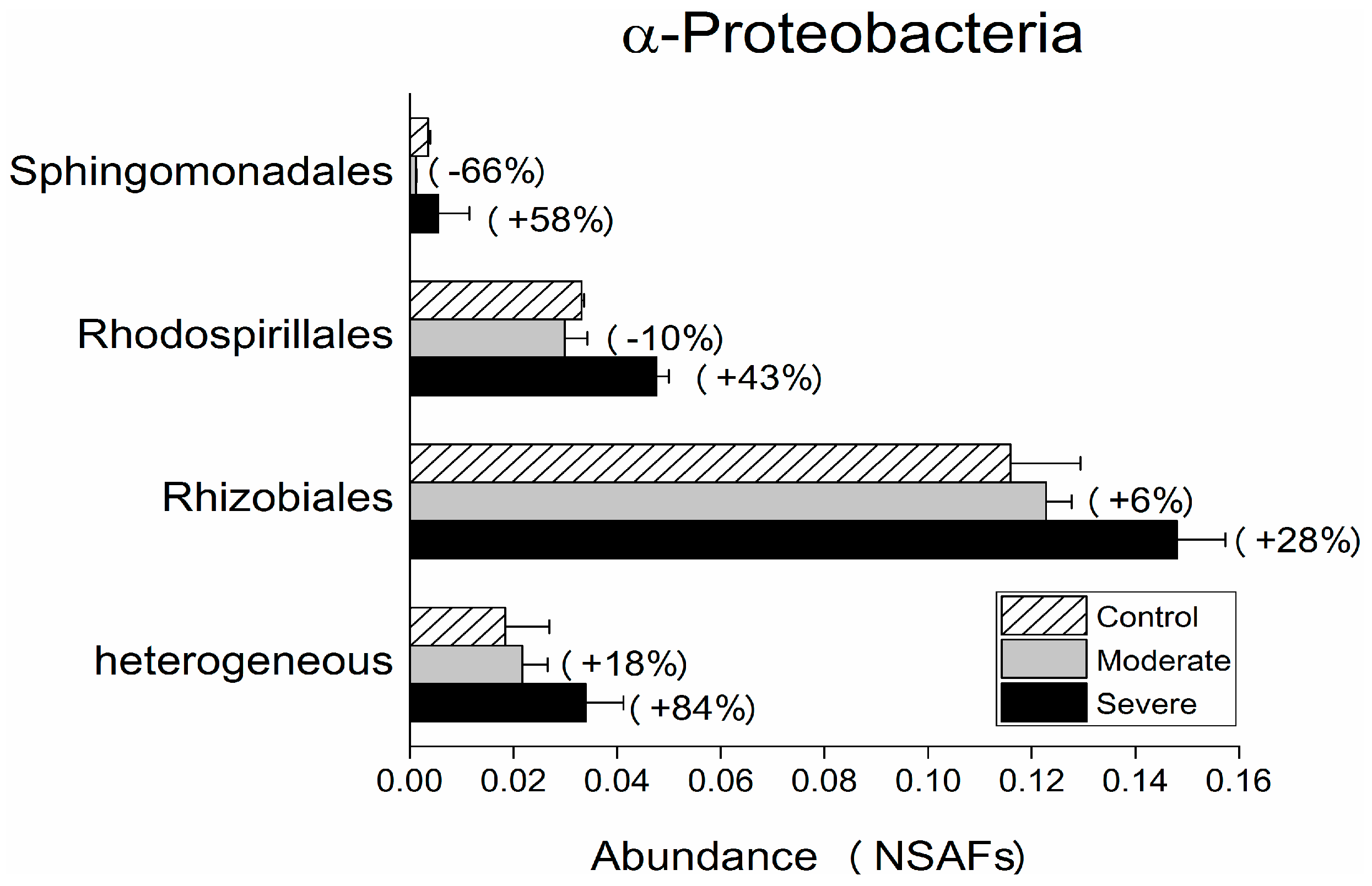 Microorganisms 07 00129 g002 Microorganisms 07 00129 g002