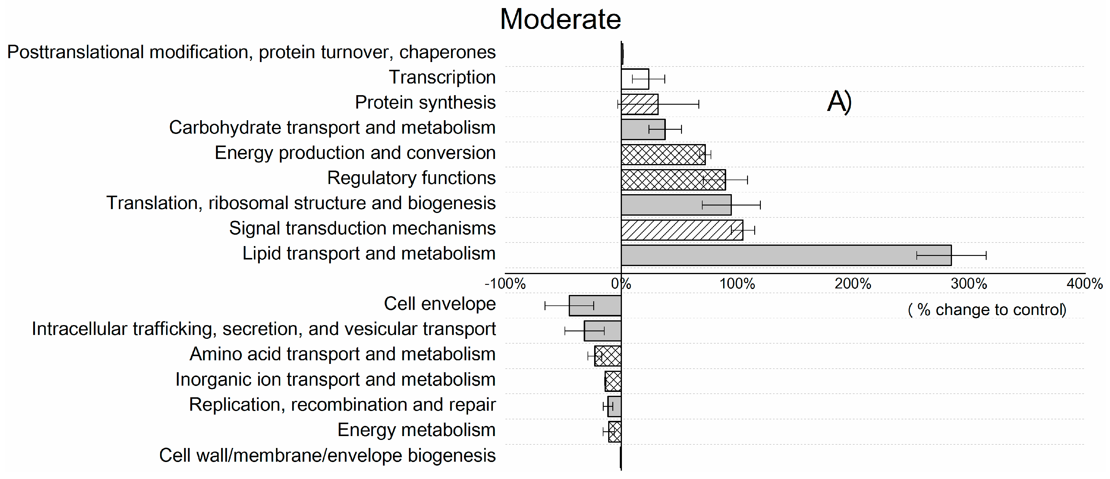 Microorganisms 07 00129 g003a Microorganisms 07 00129 g003a