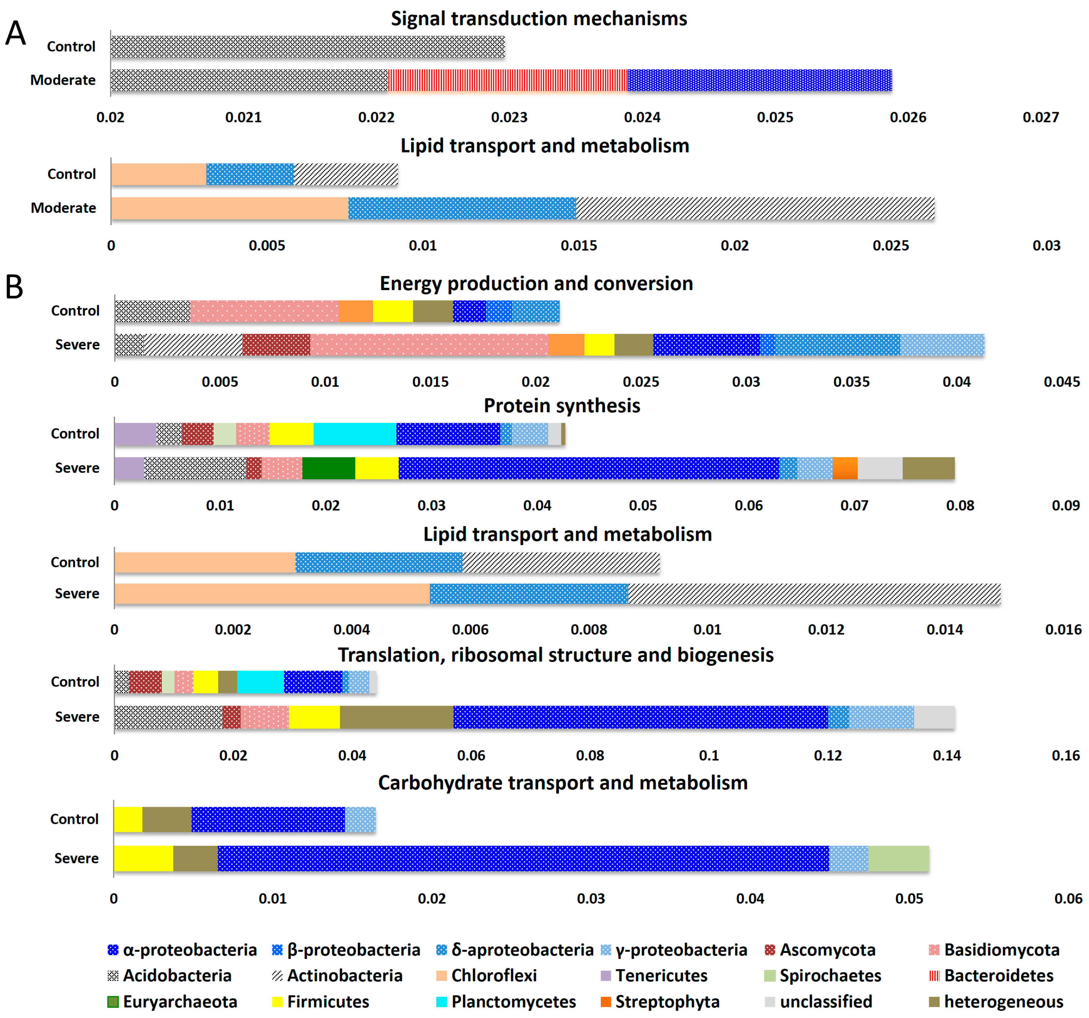 Microorganisms 07 00129 g004 Microorganisms 07 00129 g004