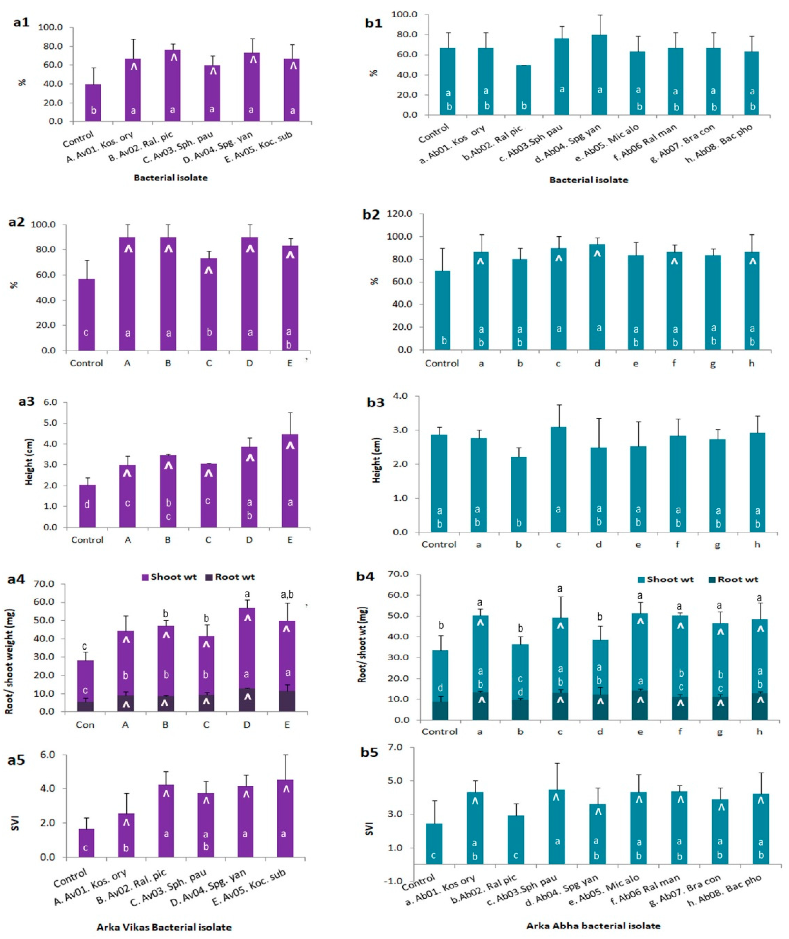 Microorganisms 07 00132 g004 Microorganisms 07 00132 g004