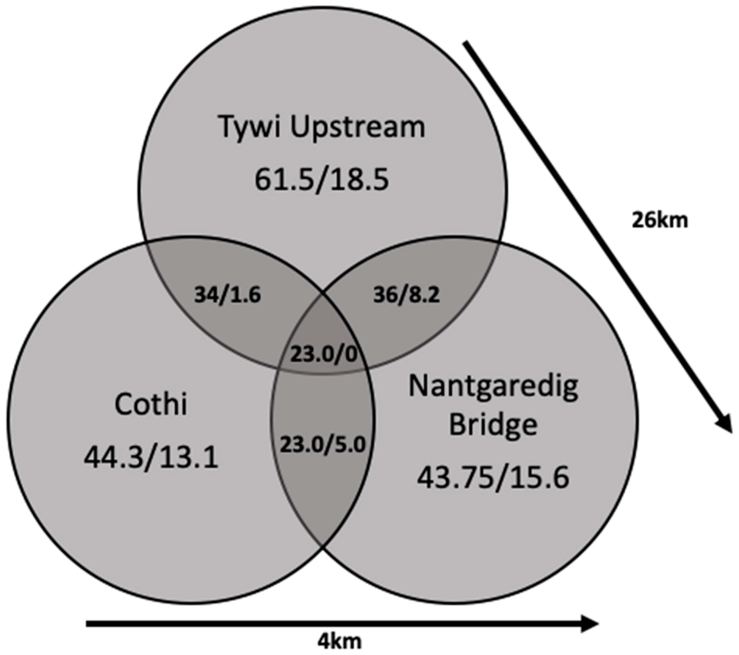Microorganisms 07 00136 g003