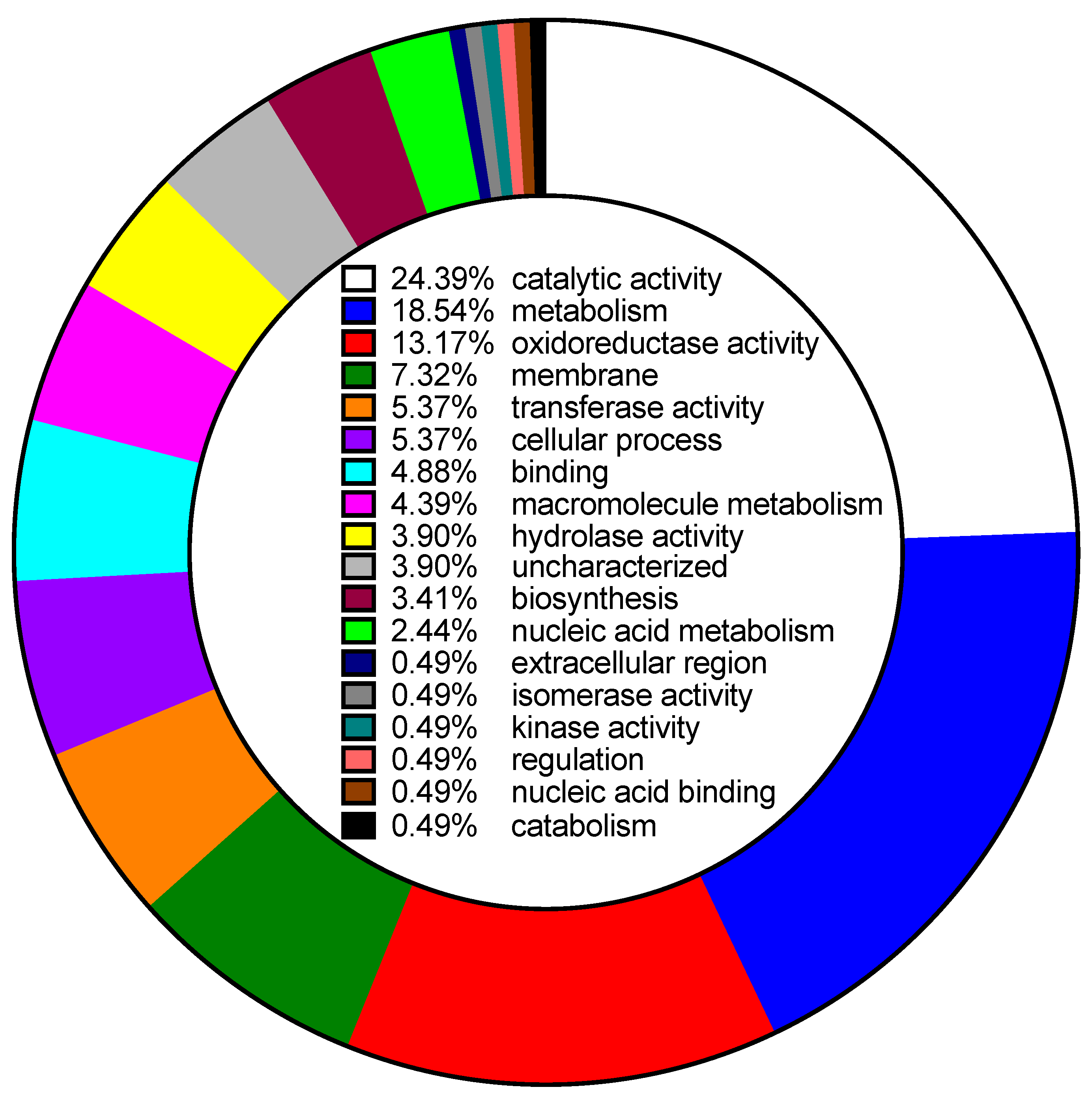 Microorganisms 07 00144 g002 Microorganisms 07 00144 g002