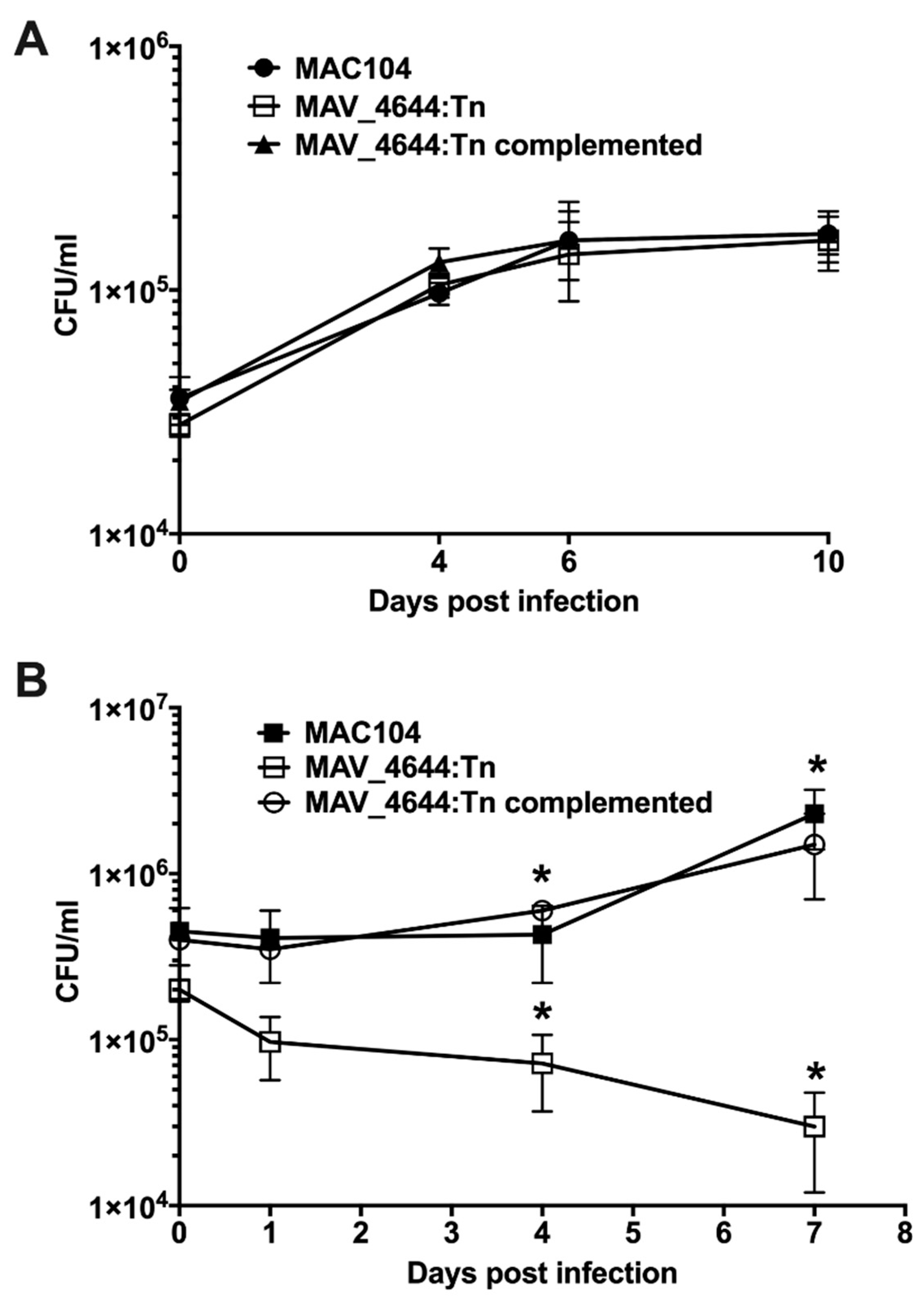 Microorganisms 07 00144 g003 Microorganisms 07 00144 g003