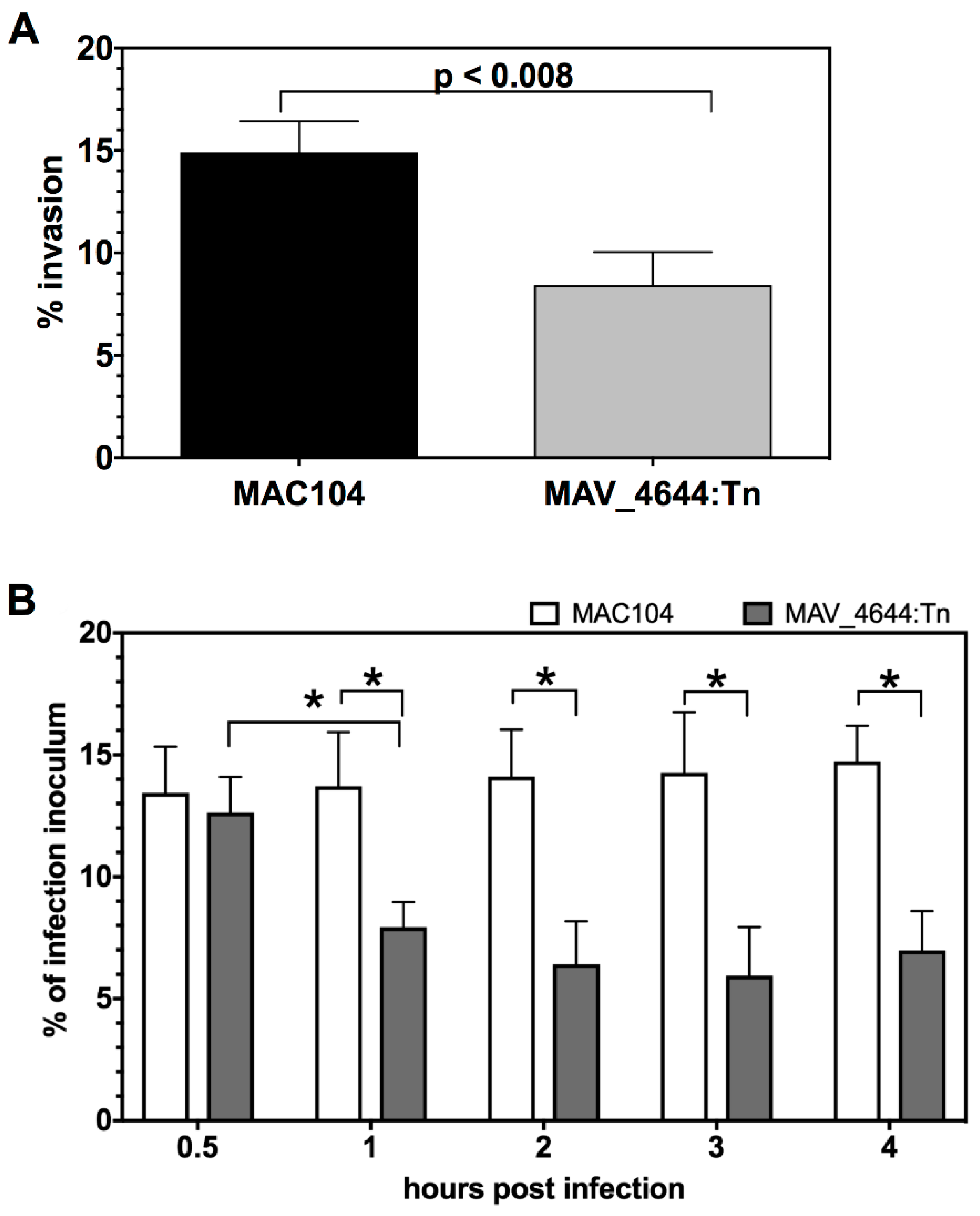 Microorganisms 07 00144 g006 Microorganisms 07 00144 g006