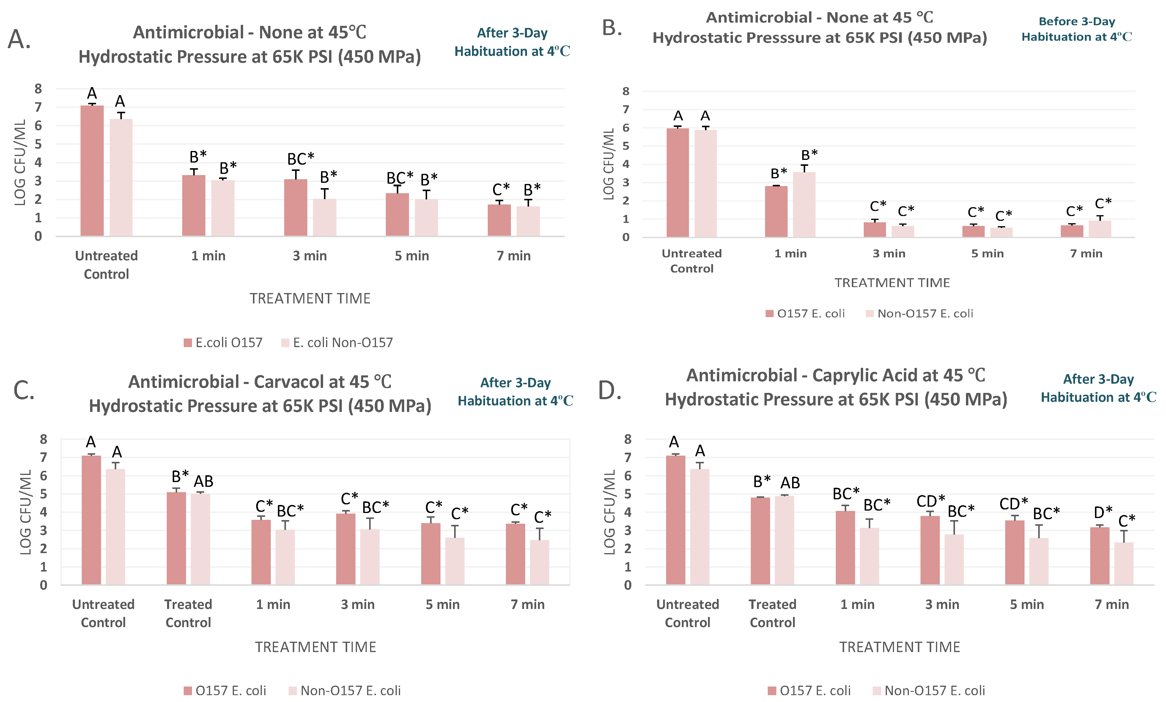 Microorganisms 07 00145 g002