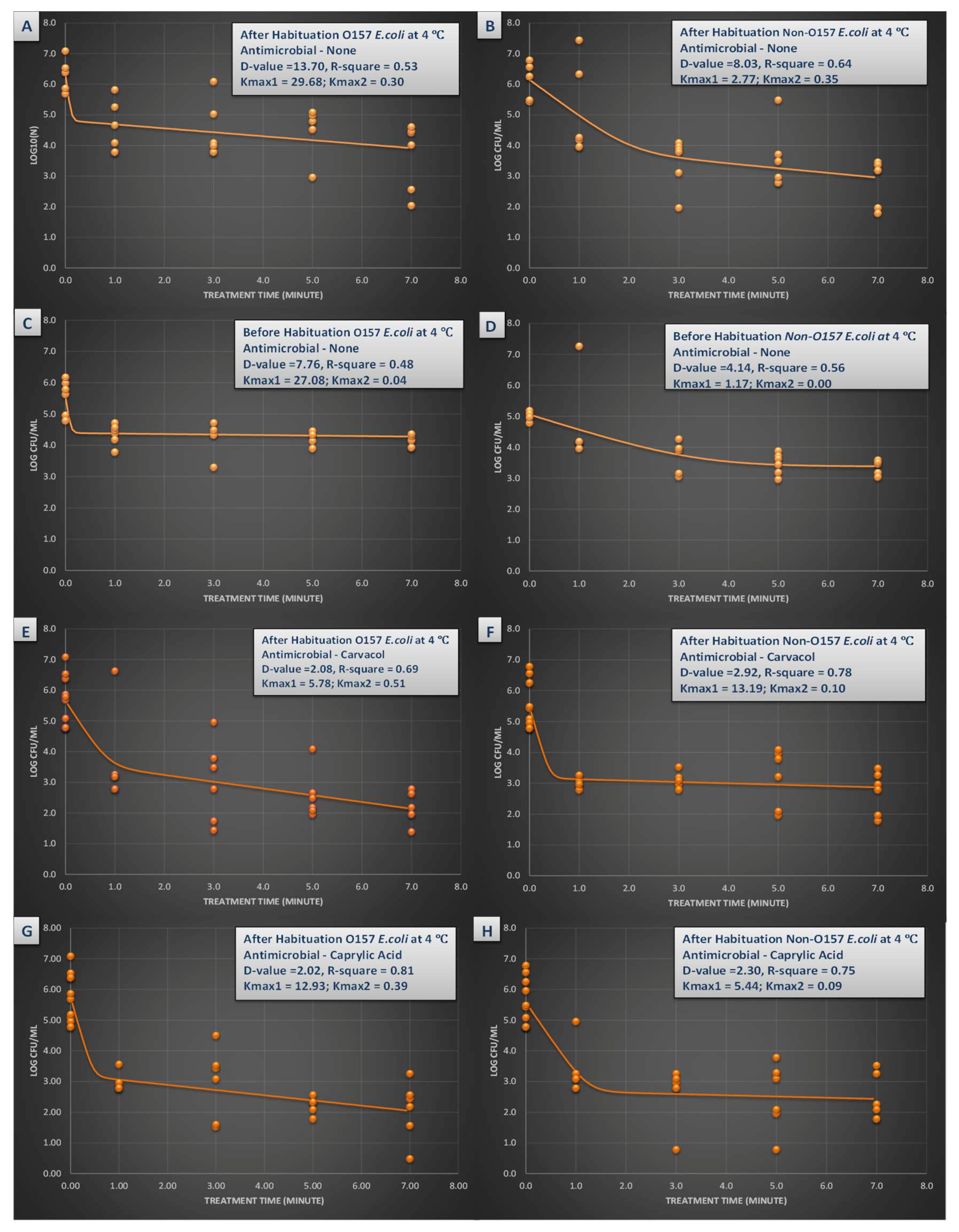 Microorganisms 07 00145 g003