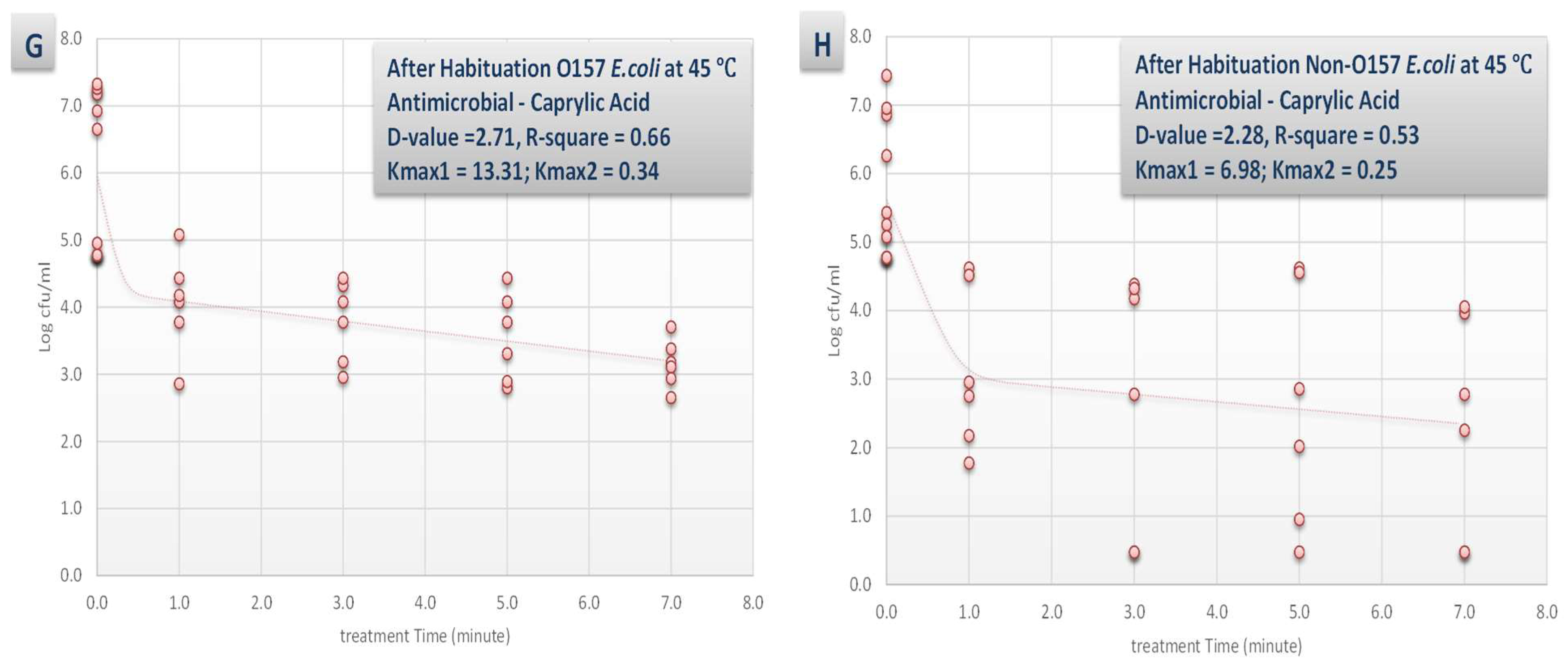 Microorganisms 07 00145 g004b