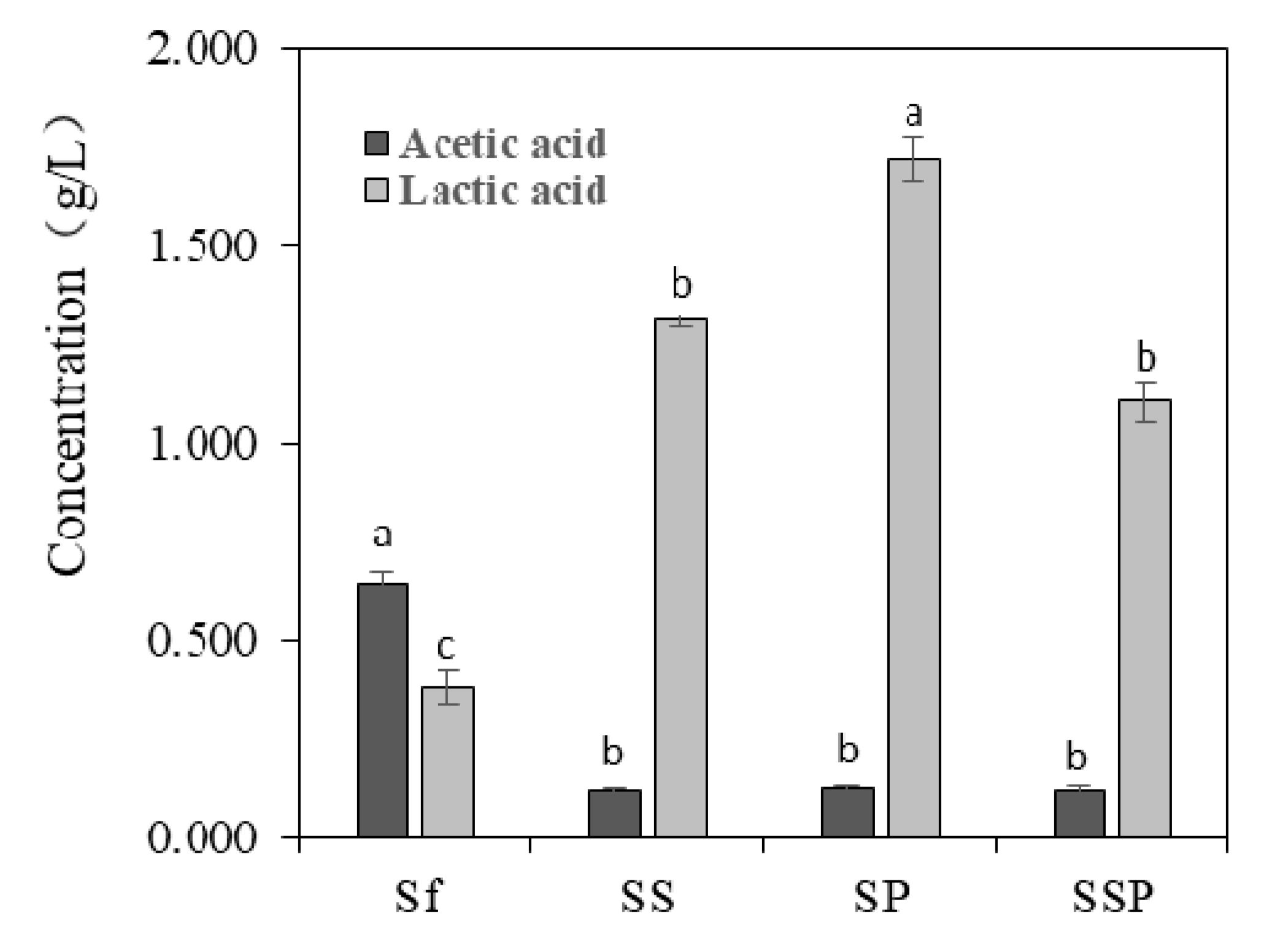 Microorganisms 07 00147 g003