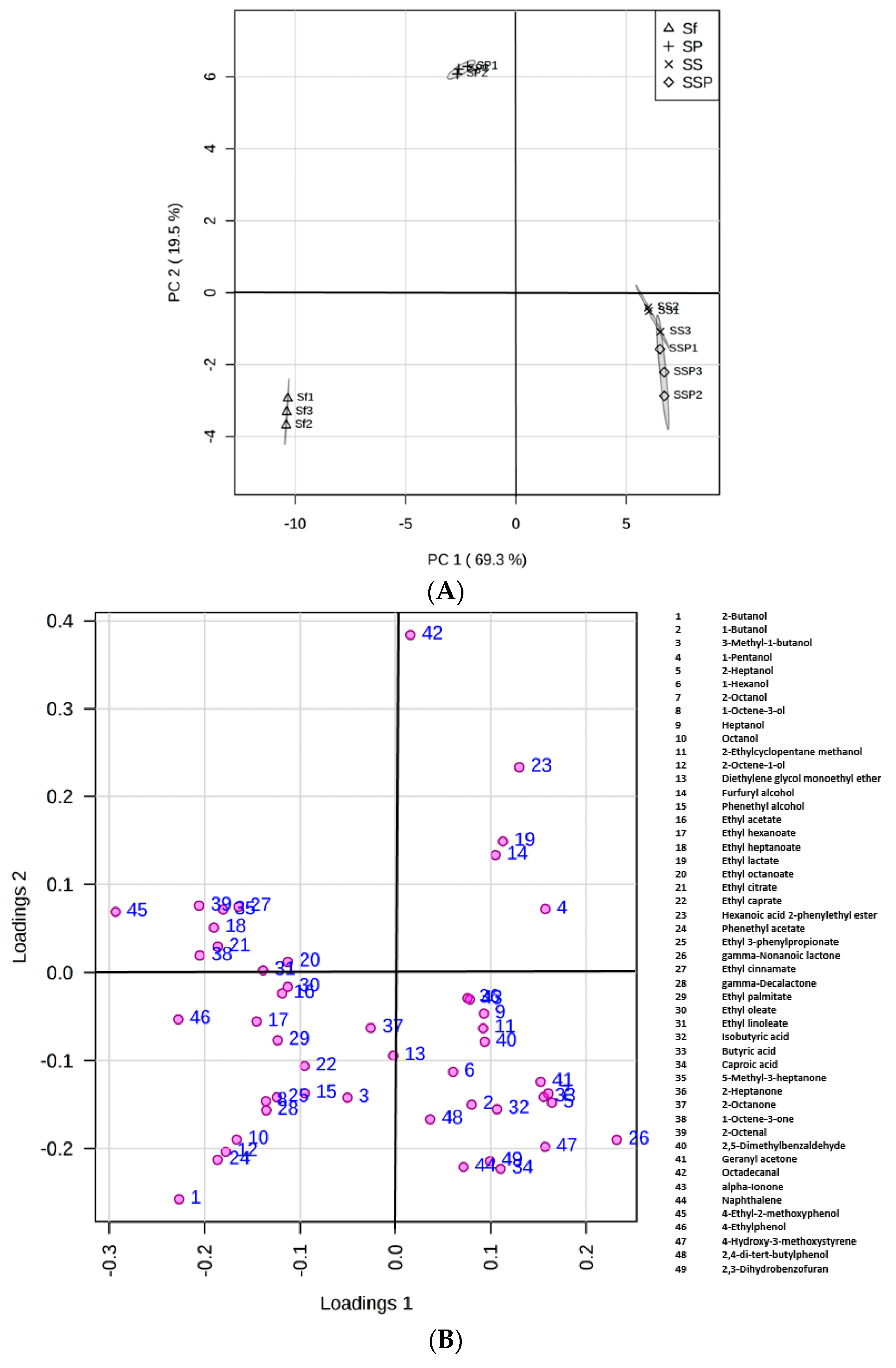 Microorganisms 07 00147 g004