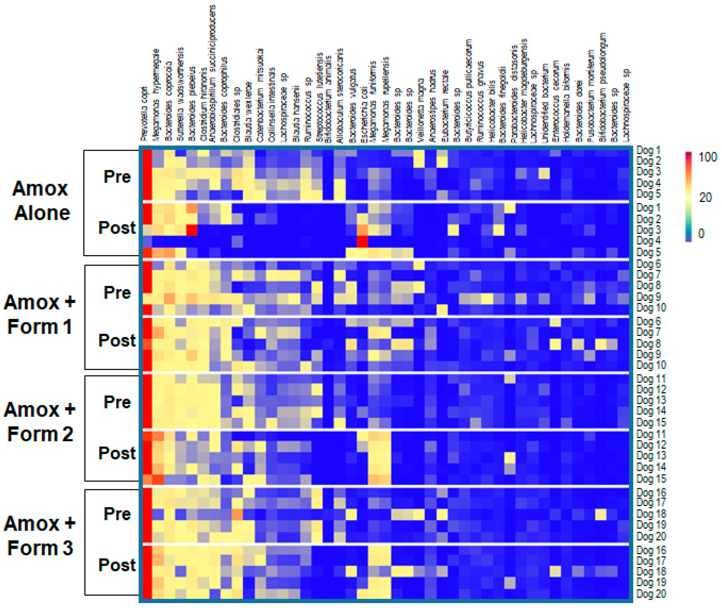 Microorganisms 07 00150 g006 Microorganisms 07 00150 g006