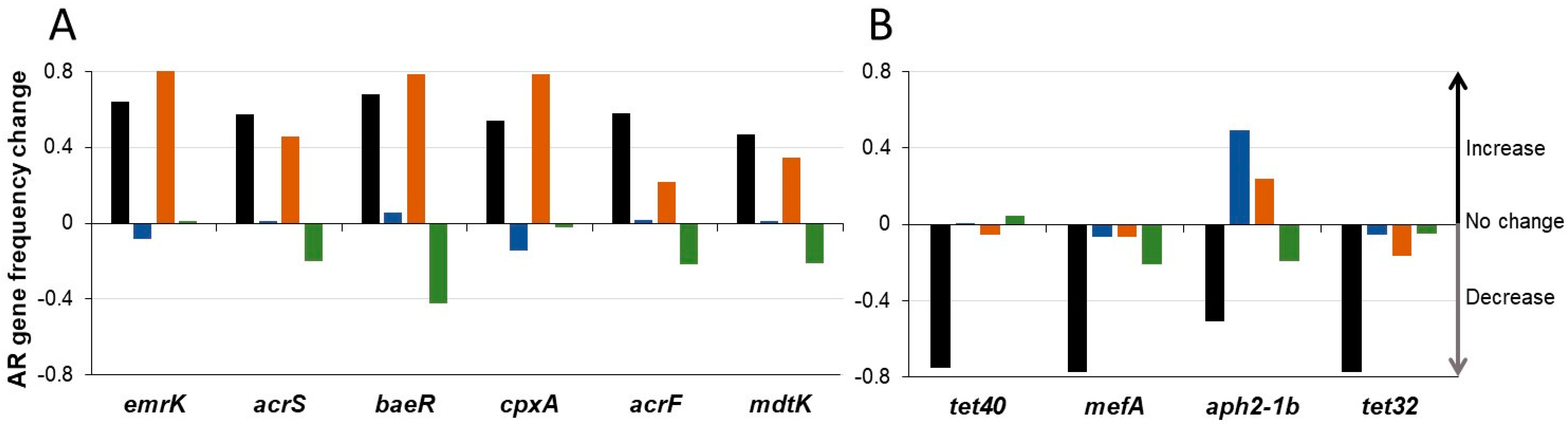Microorganisms 07 00150 g008 Microorganisms 07 00150 g008