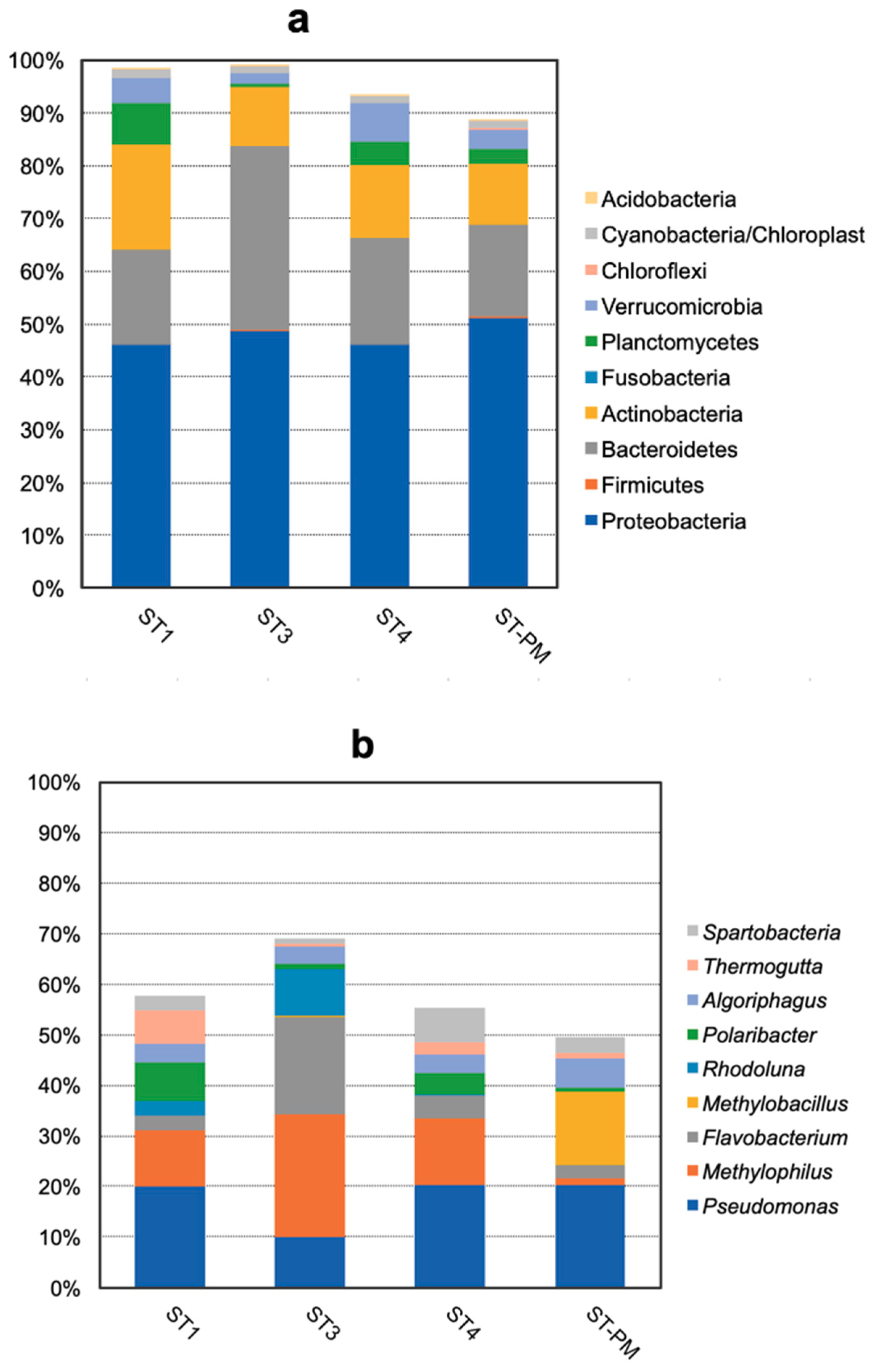 Microorganisms 07 00155 g001 Microorganisms 07 00155 g001